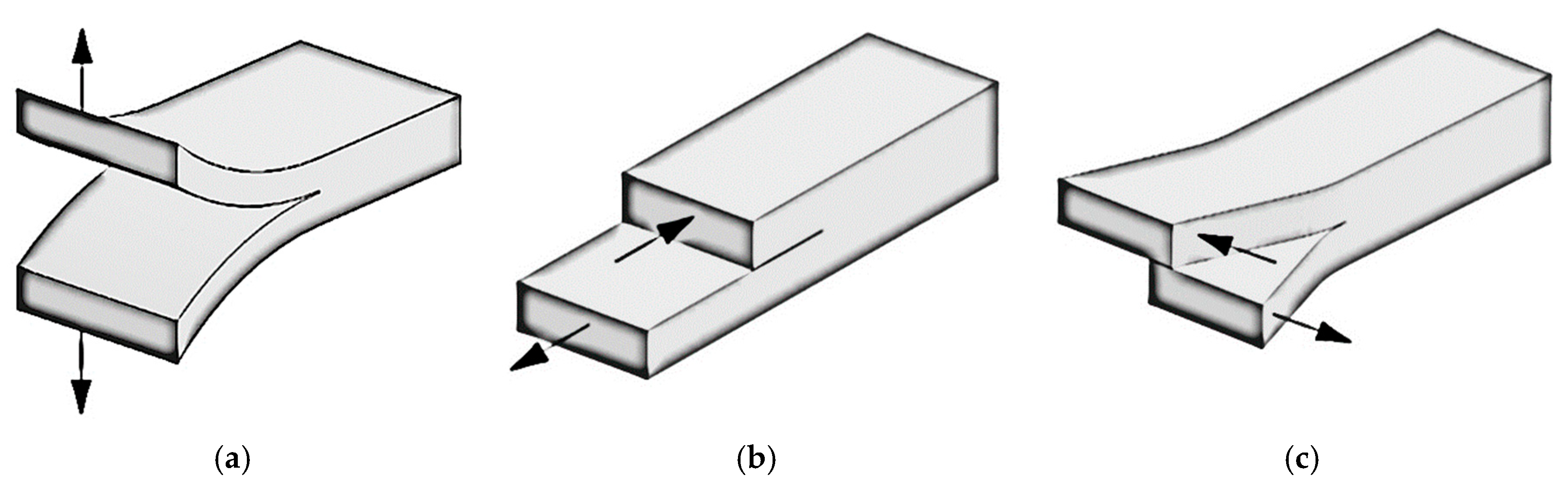 Materials 14 00593 g003