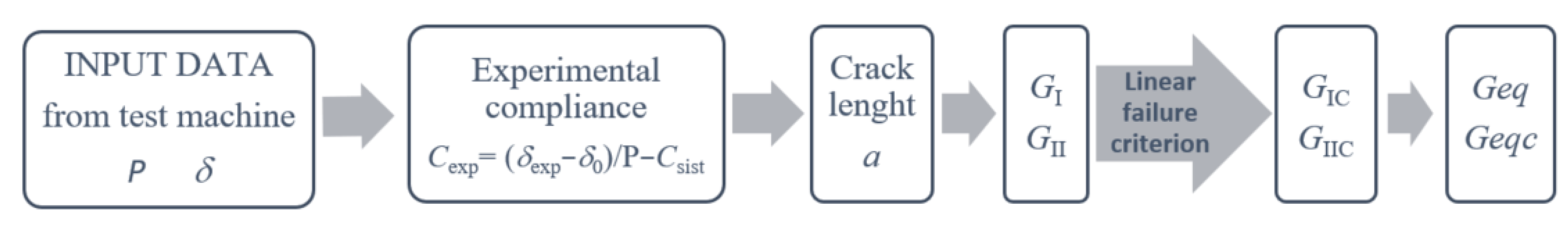 Materials 14 00593 g008