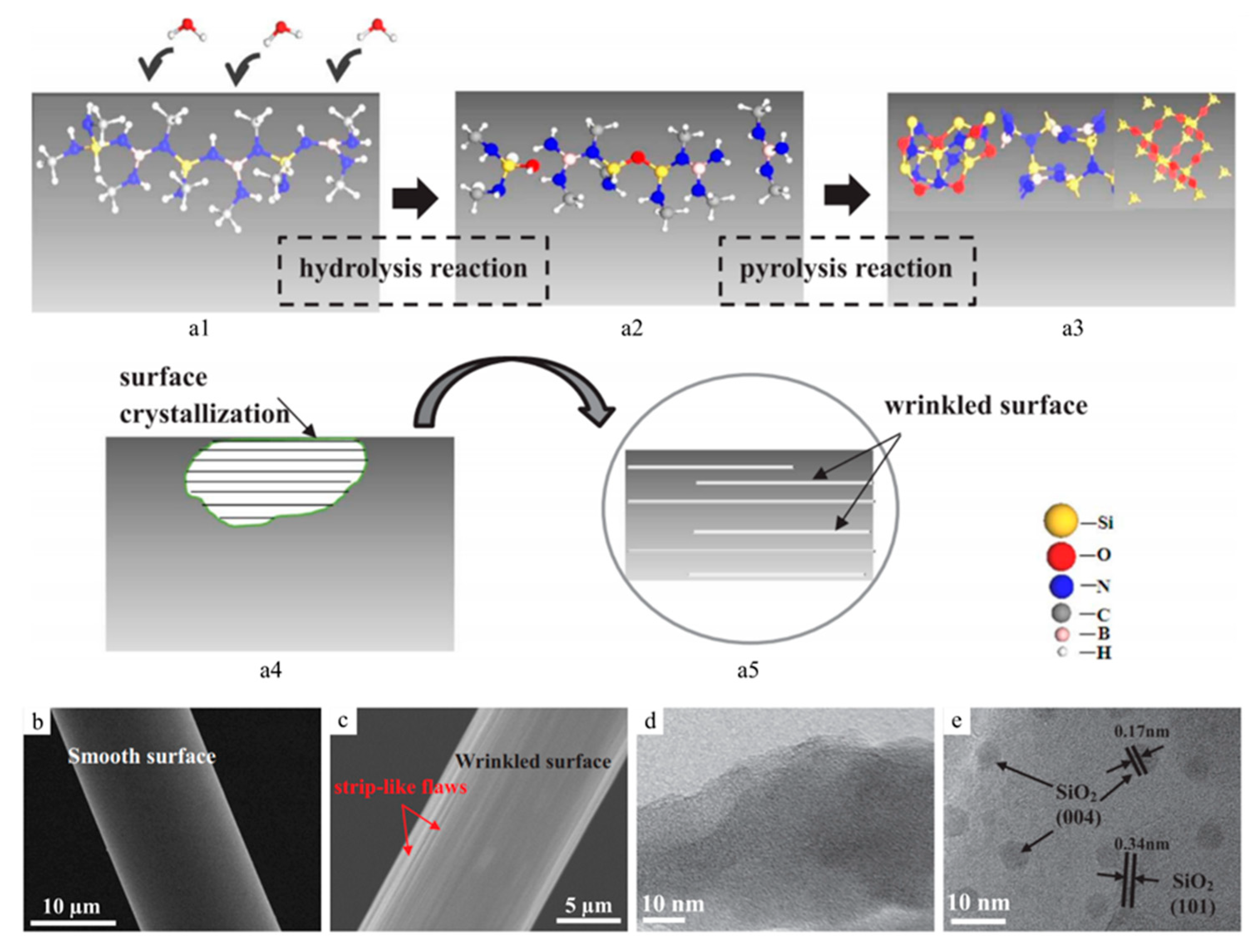 Materials 14 00614 g005