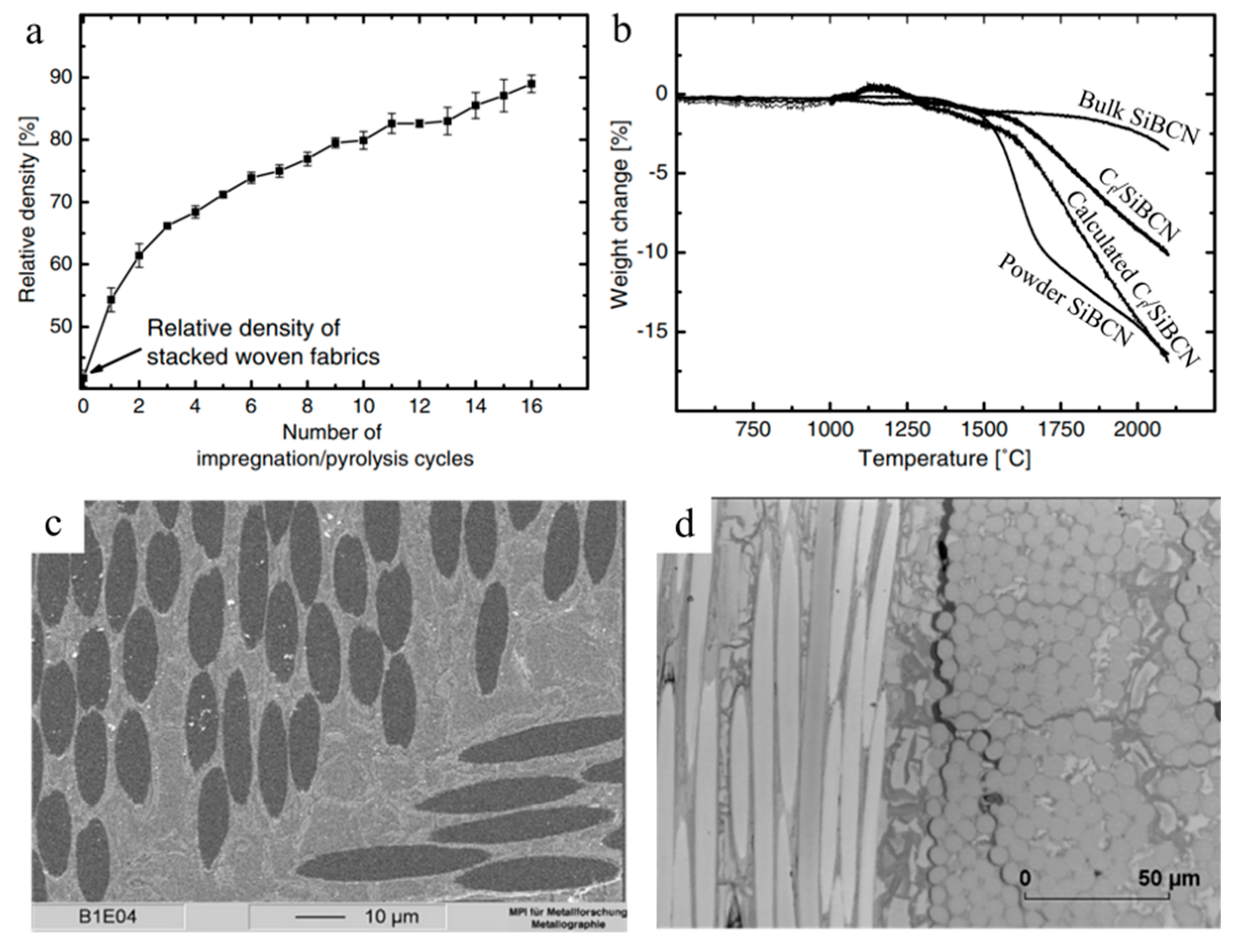 Materials 14 00614 g007