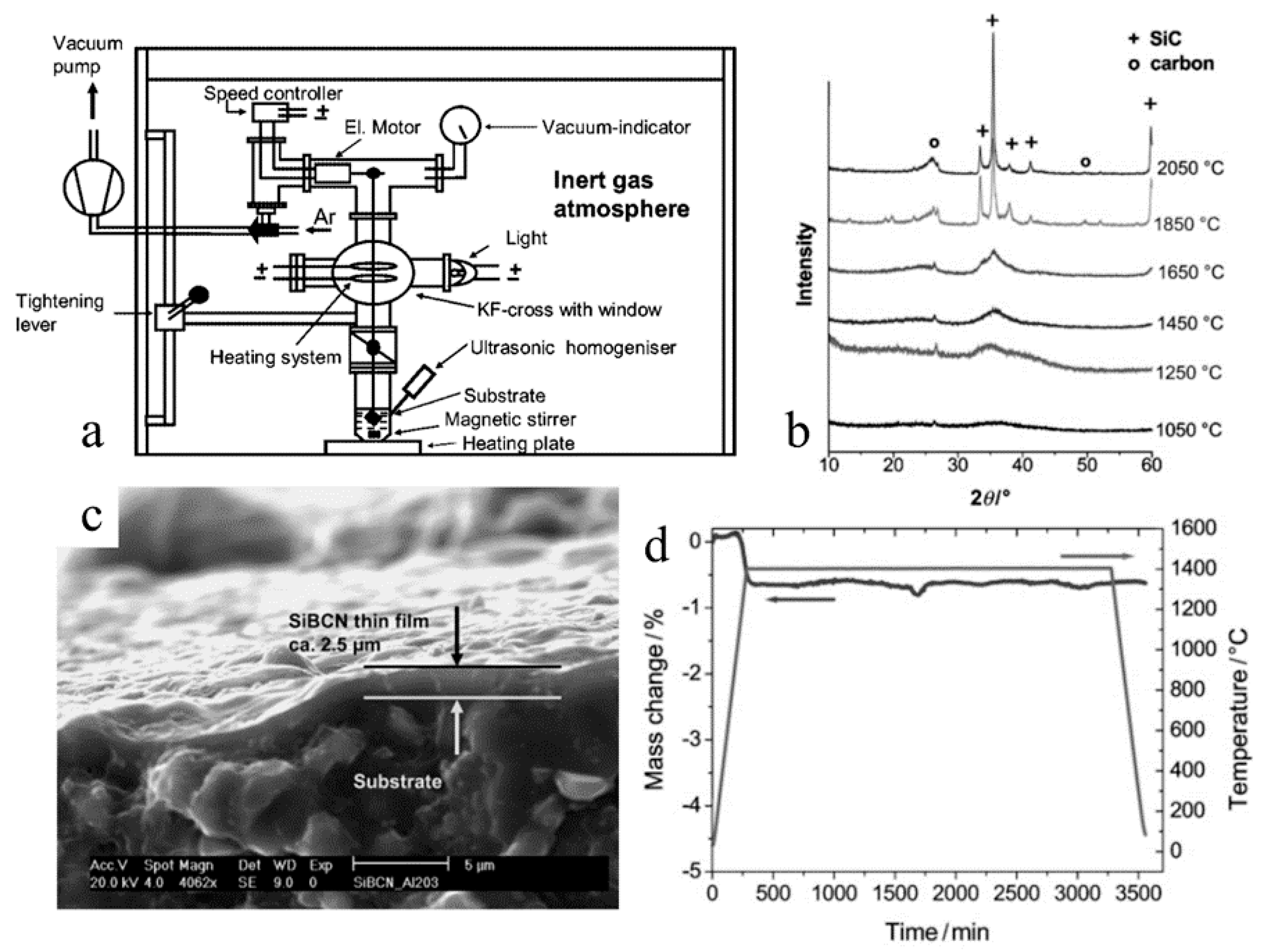 Materials 14 00614 g010