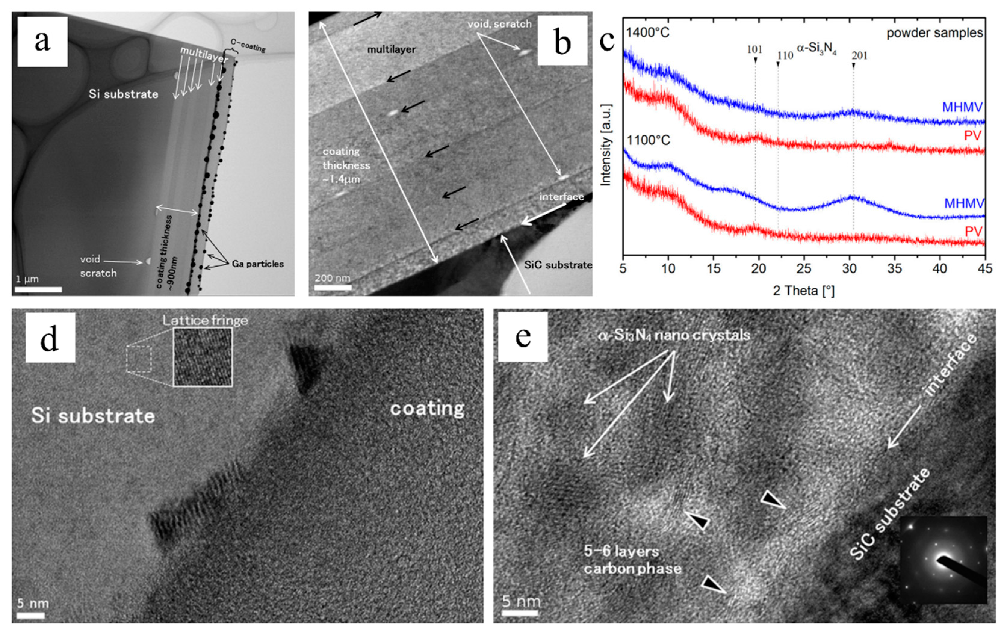 Materials 14 00614 g011