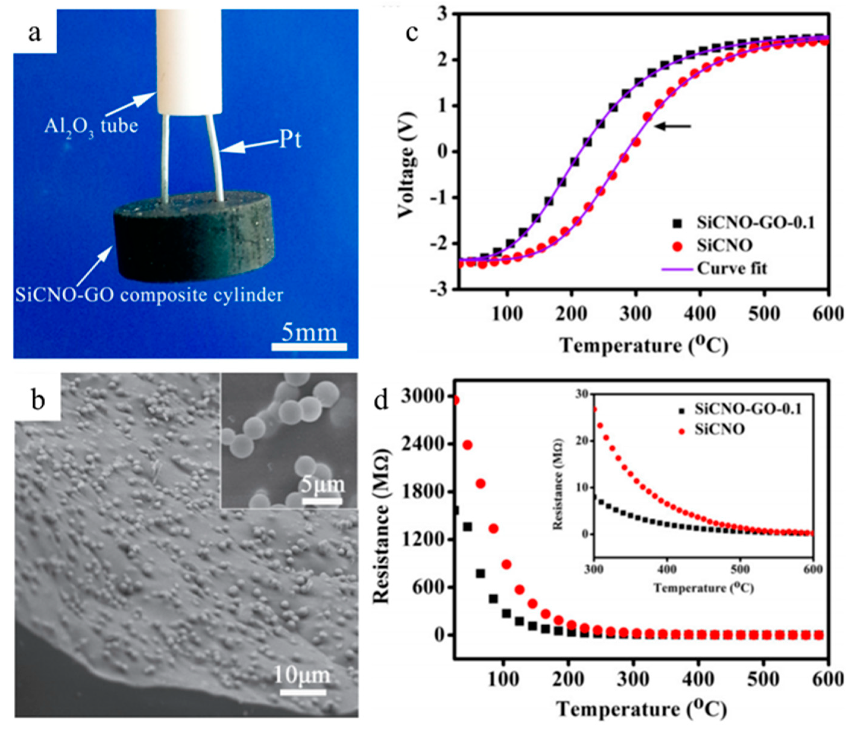 Materials 14 00614 g015
