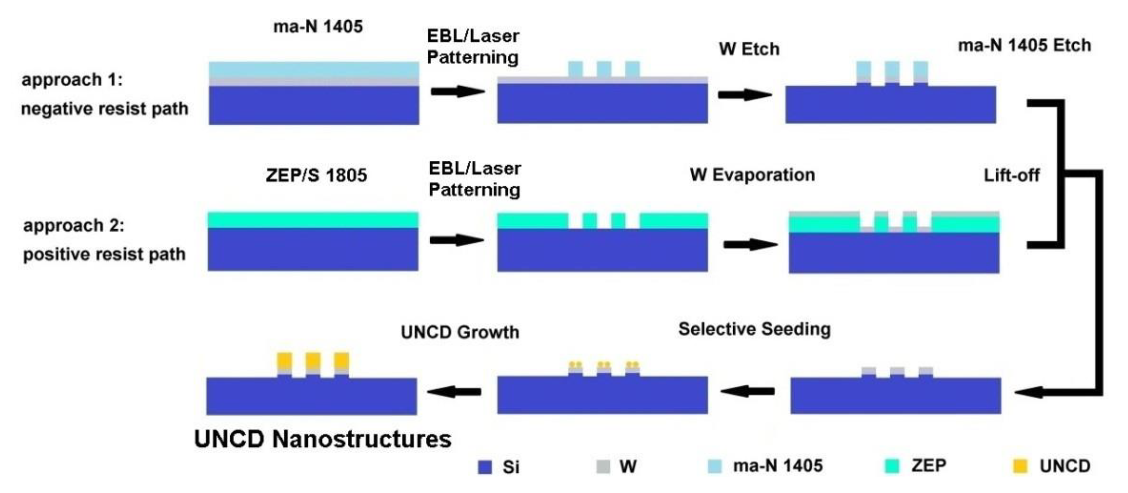 Materials 14 00661 g005