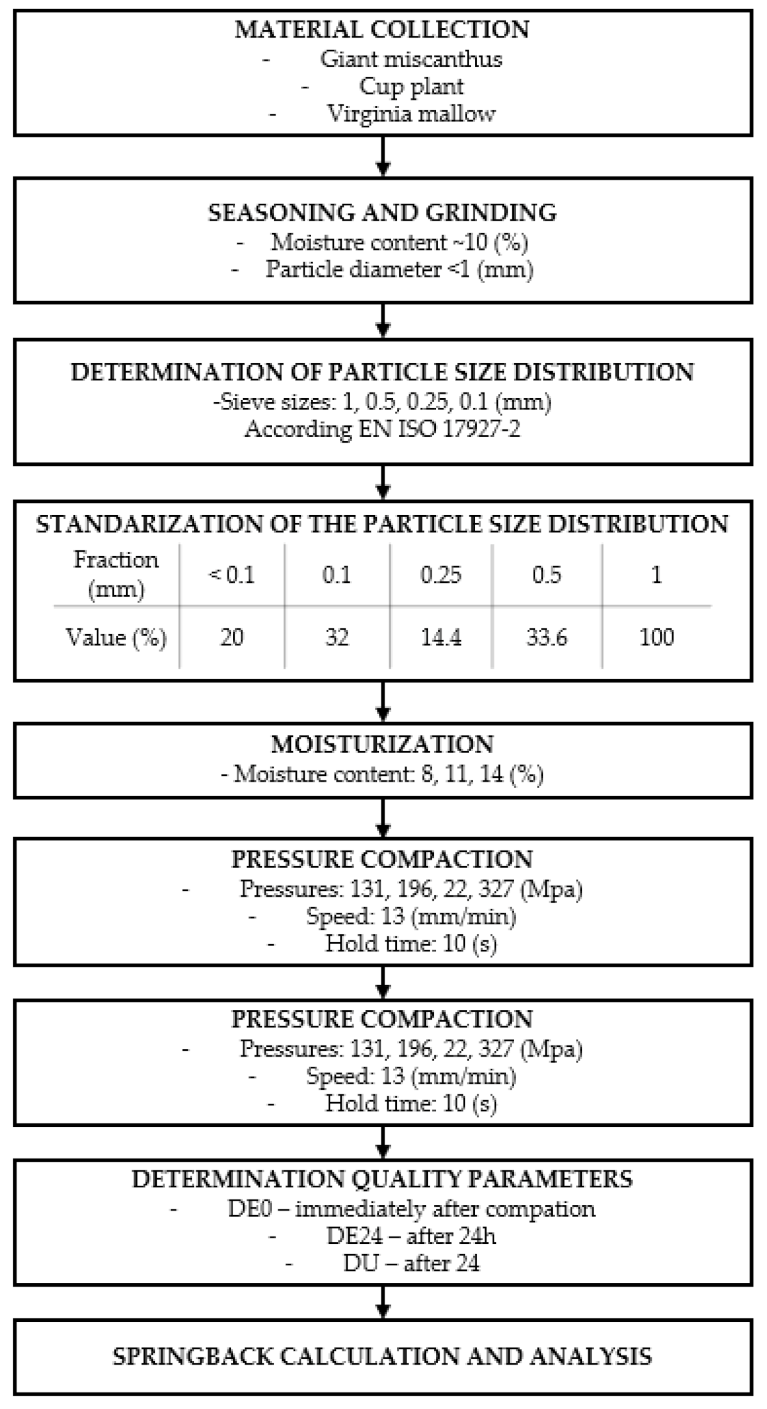 Materials 14 00879 g001 Materials 14 00879 g001