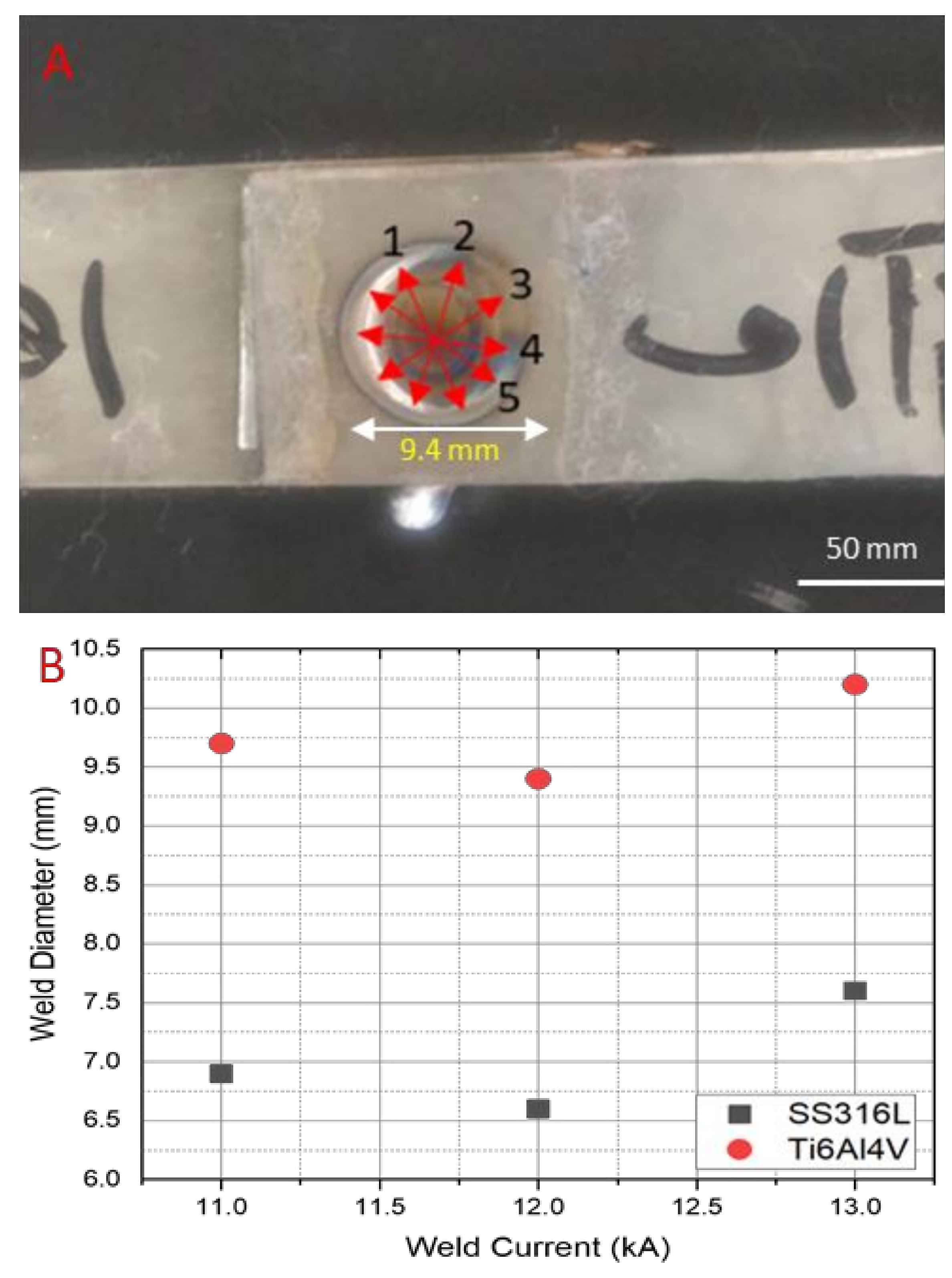 Materials 14 01129 g004