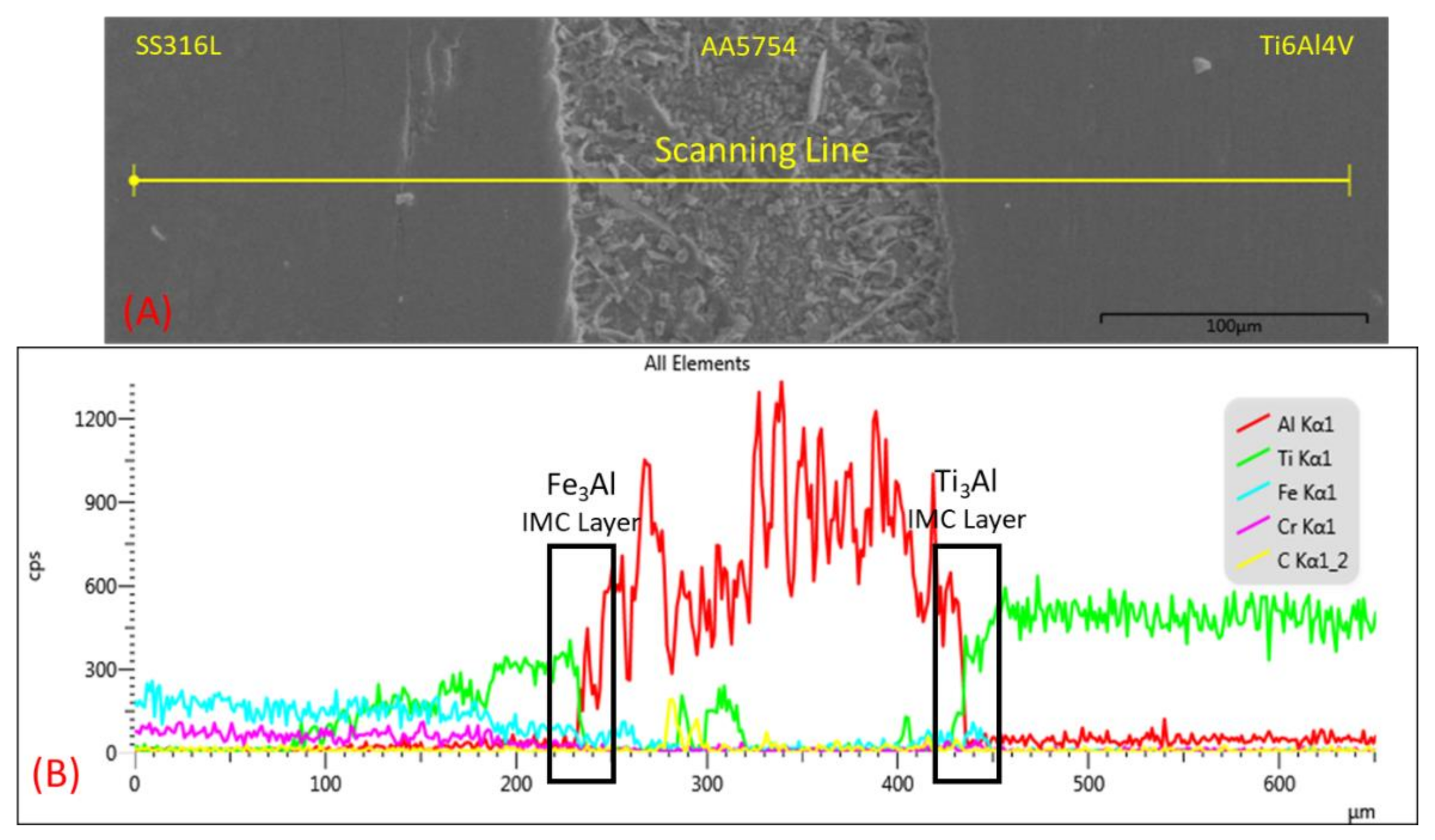 Materials 14 01129 g015
