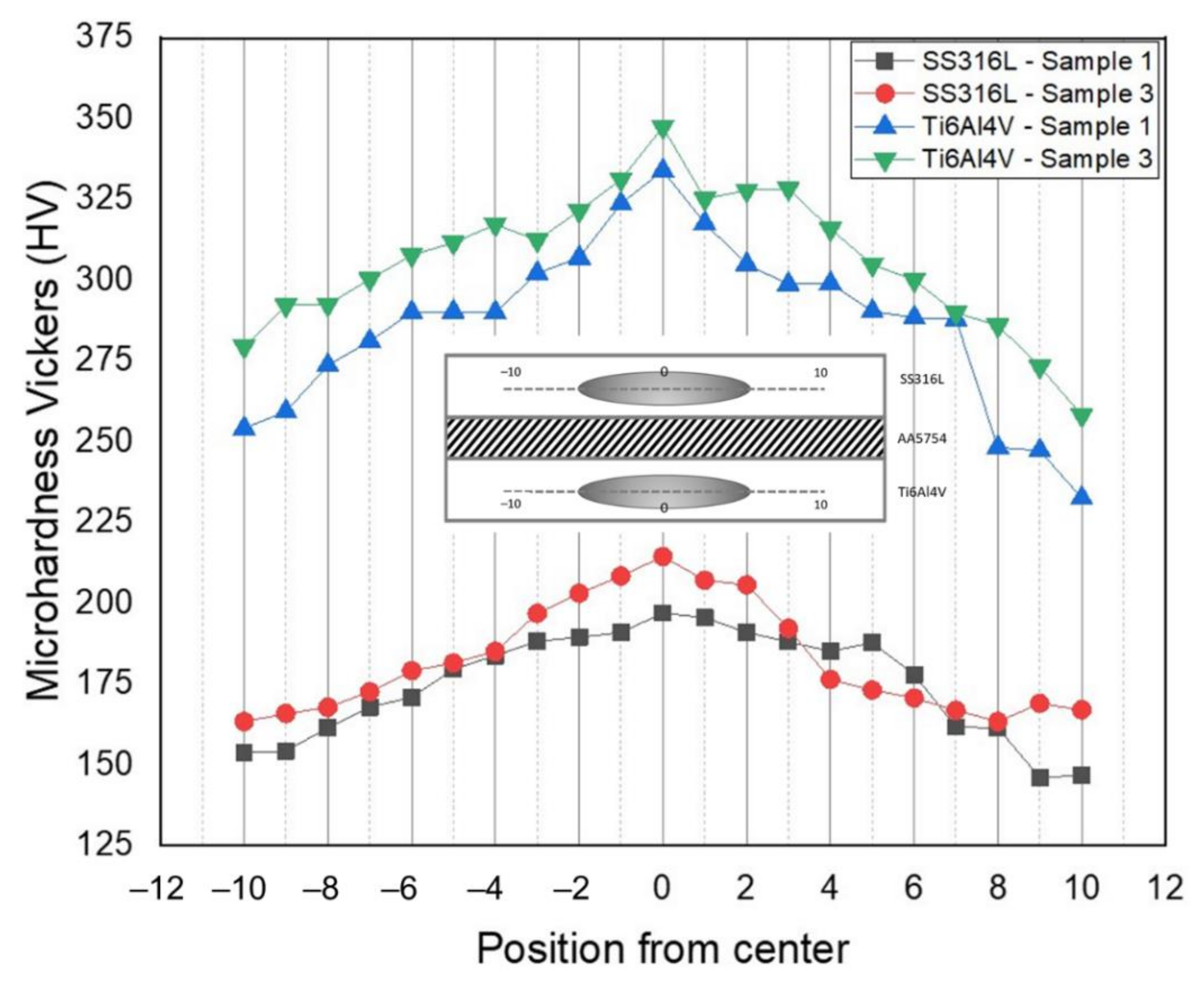 Materials 14 01129 g017