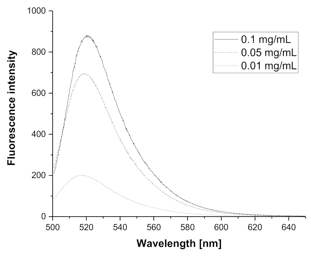 Materials 14 01371 g002