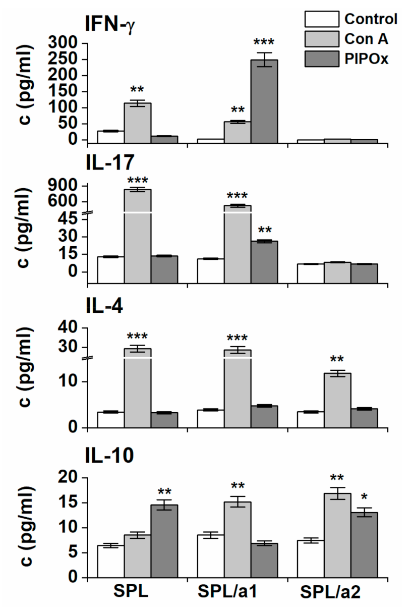 Materials 14 01371 g003