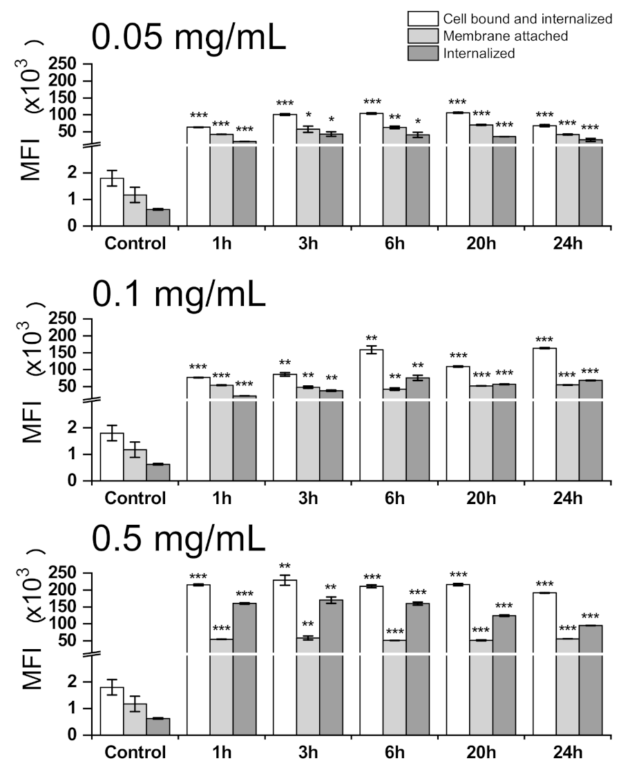Materials 14 01371 g007