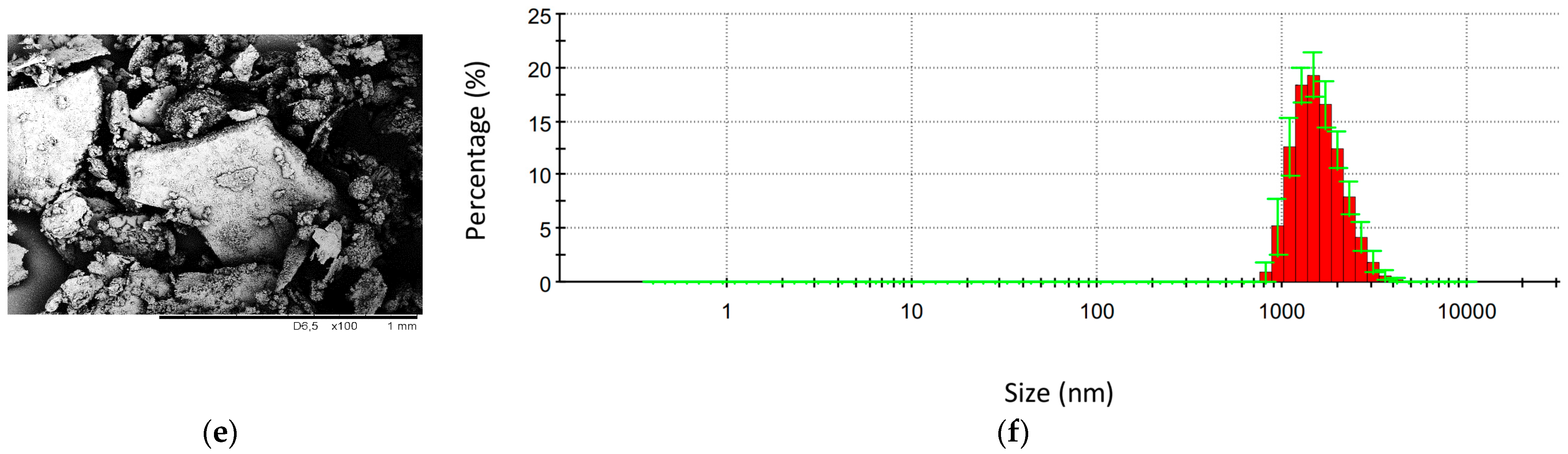 Materials 14 01414 g001b