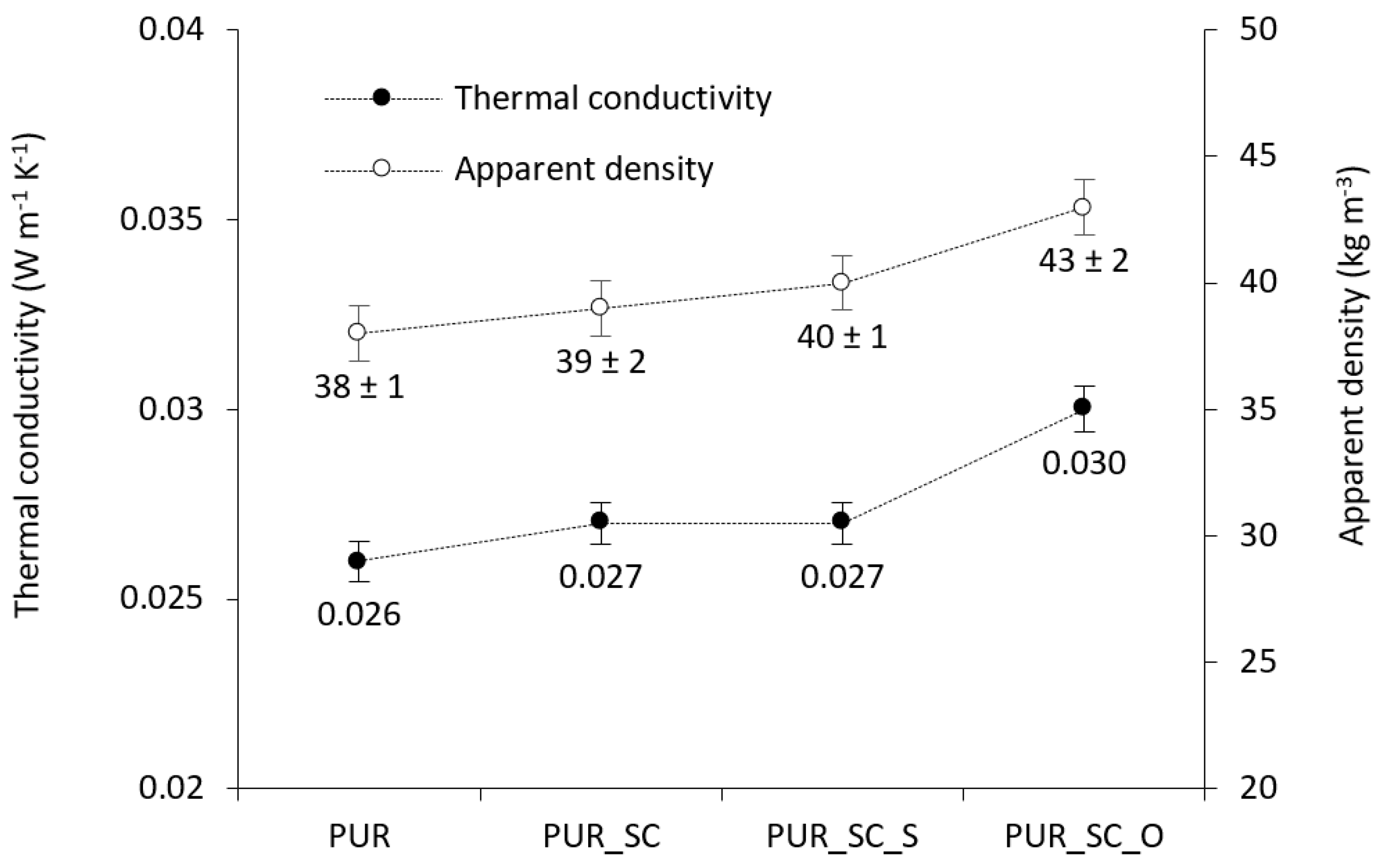 Materials 14 01414 g003