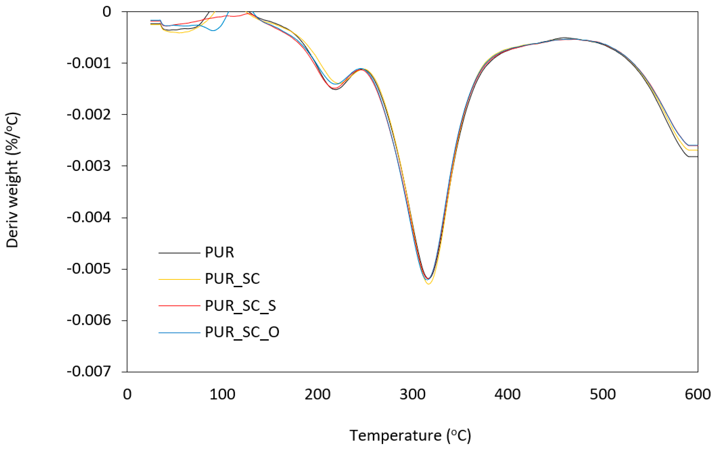 Materials 14 01414 g006
