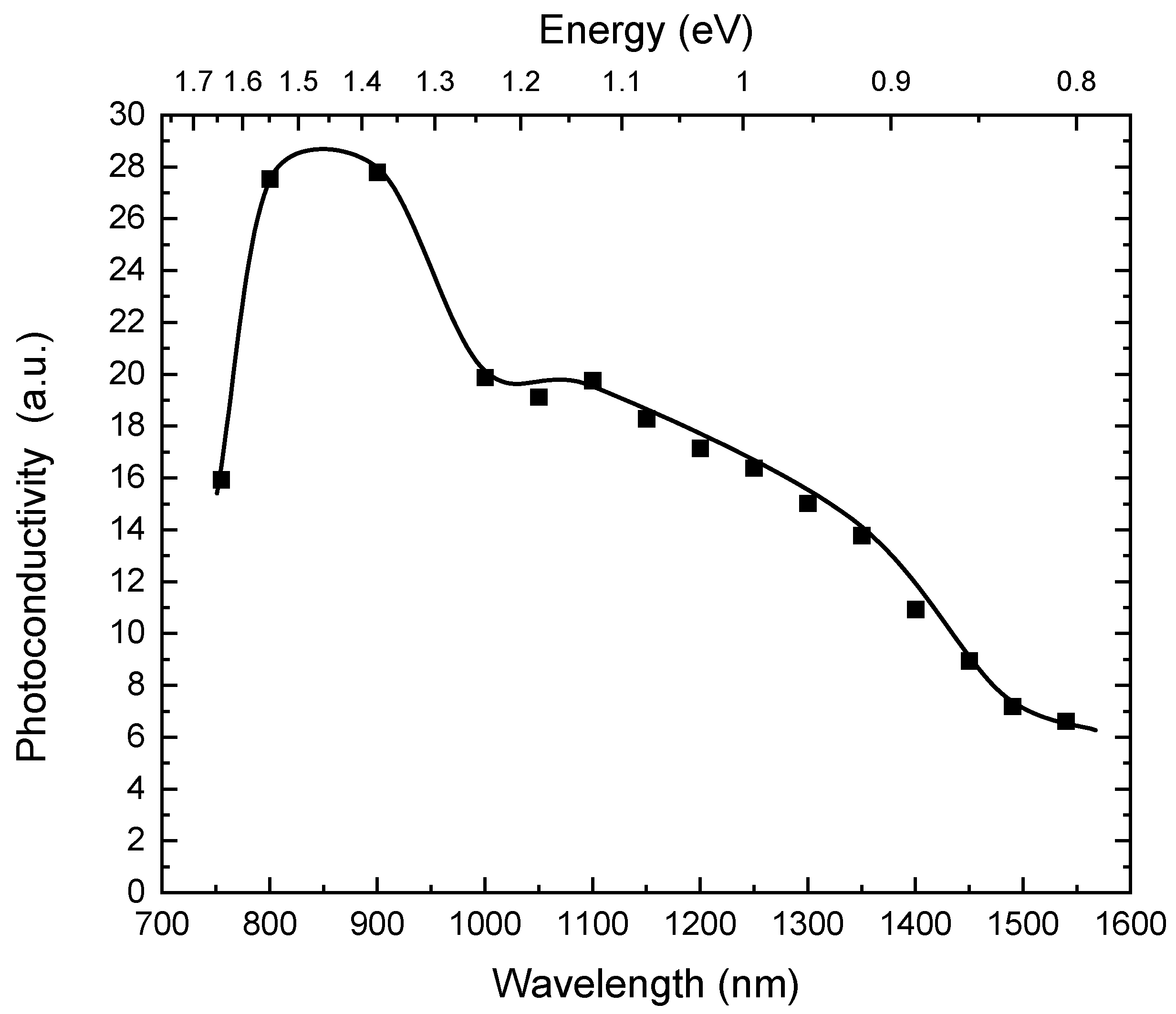 Materials 14 01465 g002