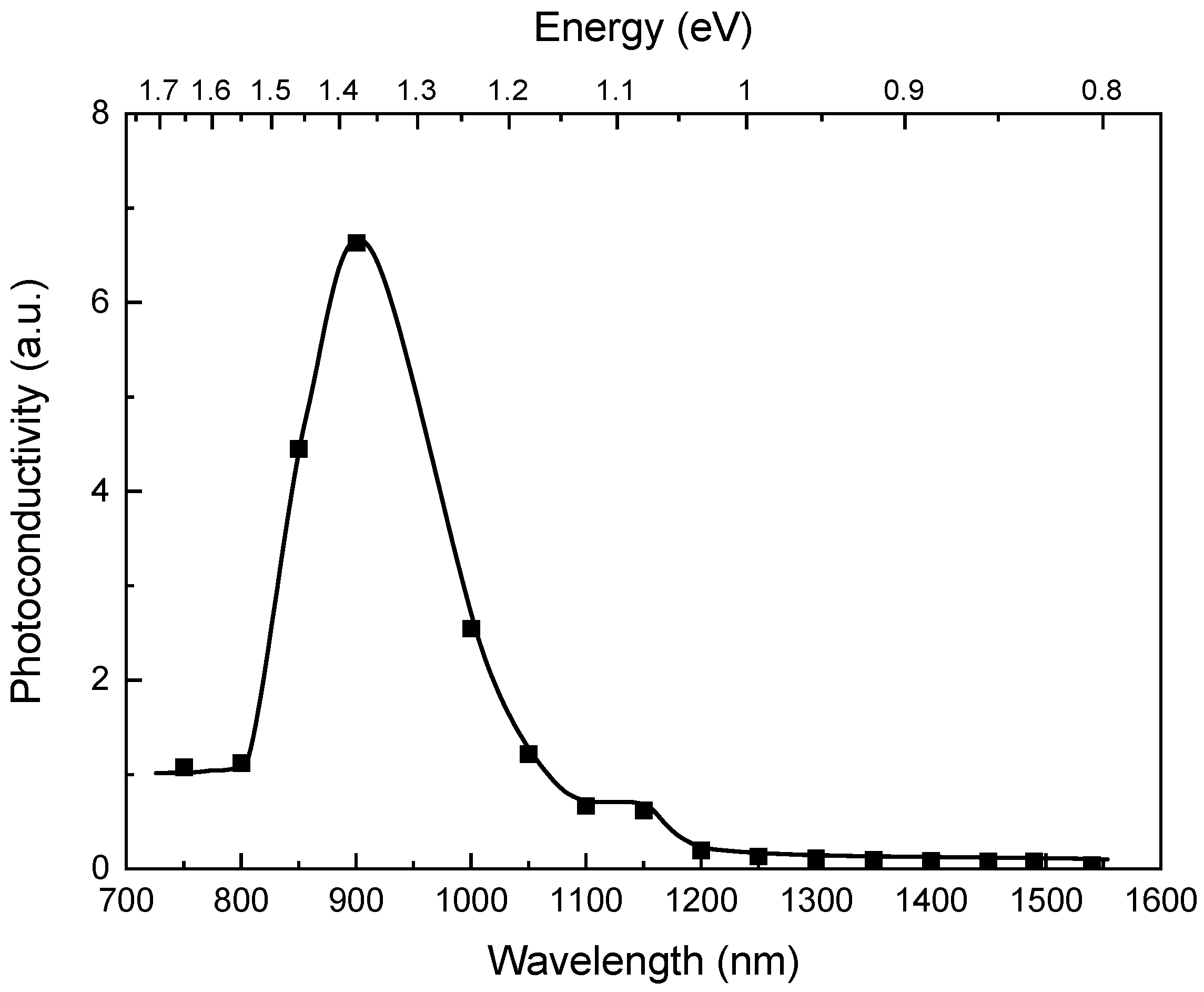 Materials 14 01465 g005