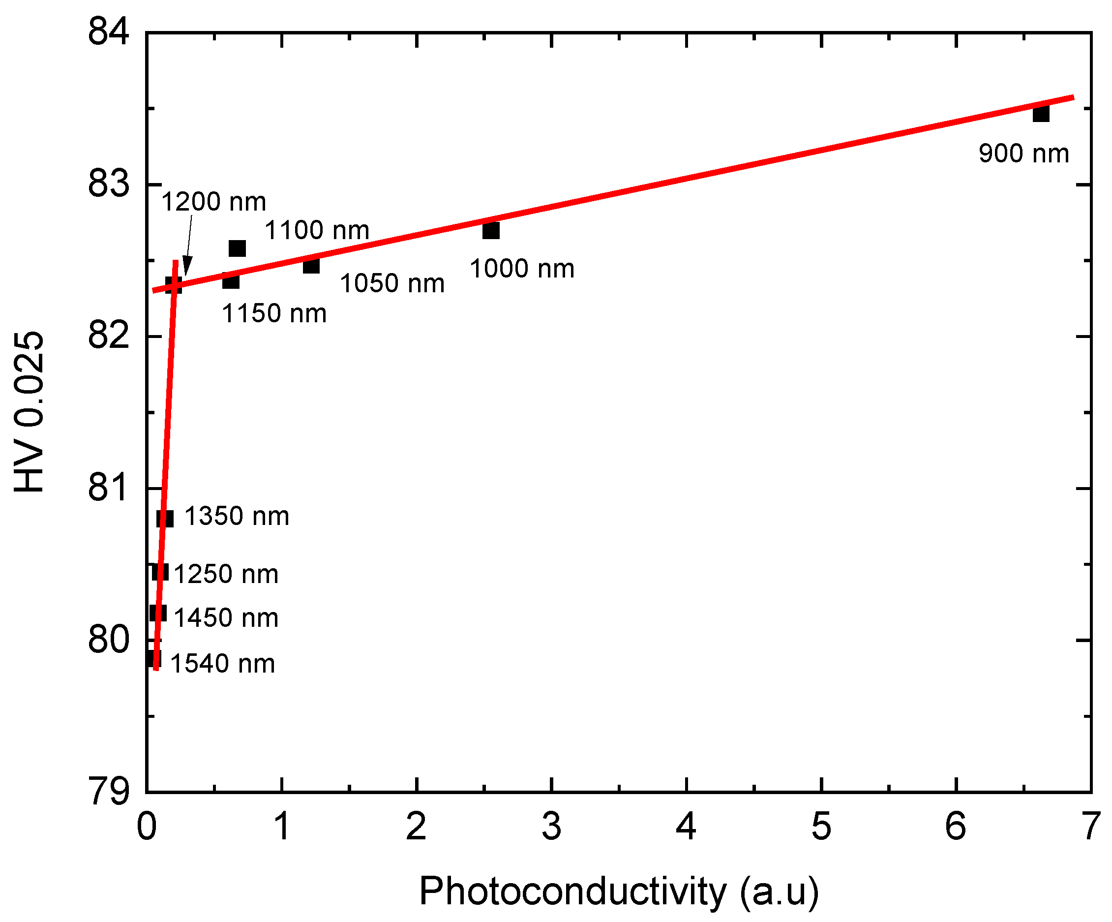 Materials 14 01465 g006