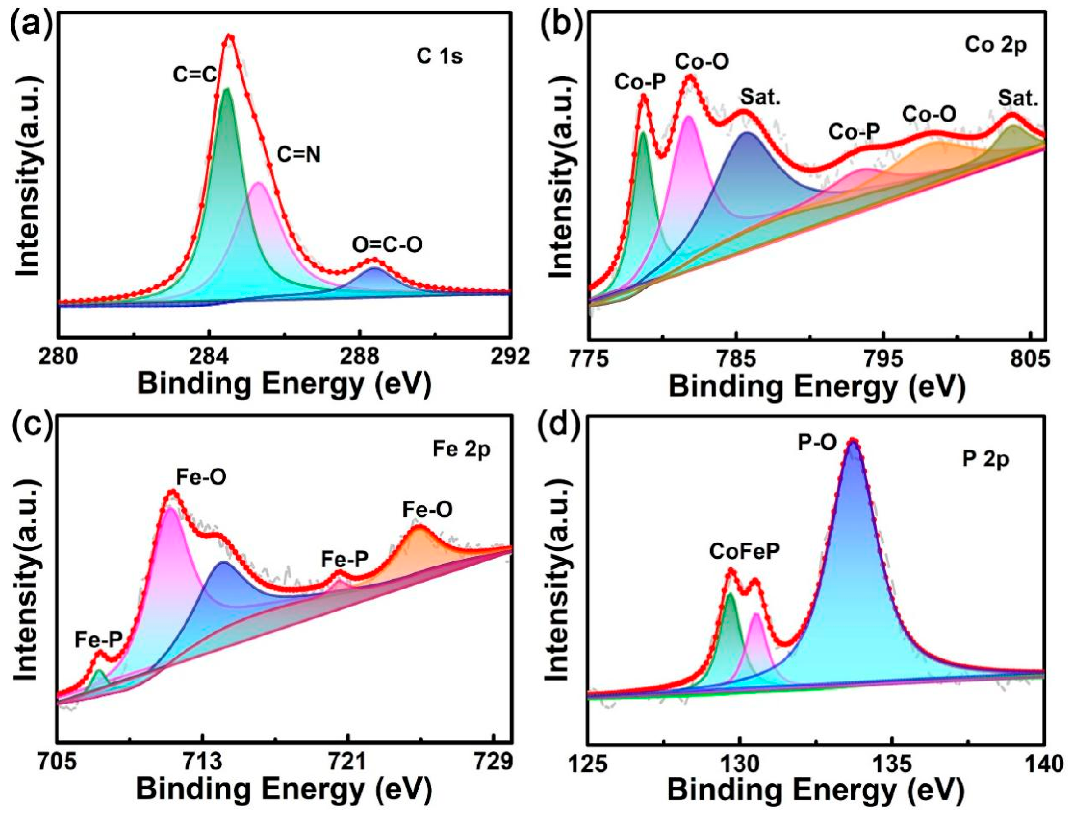Materials 14 01473 g003