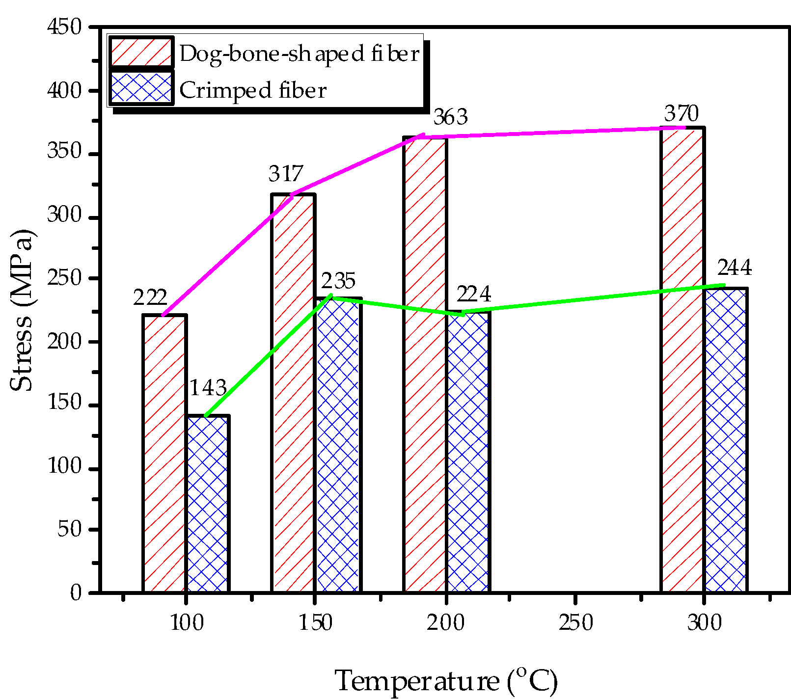 Materials 14 01522 g002