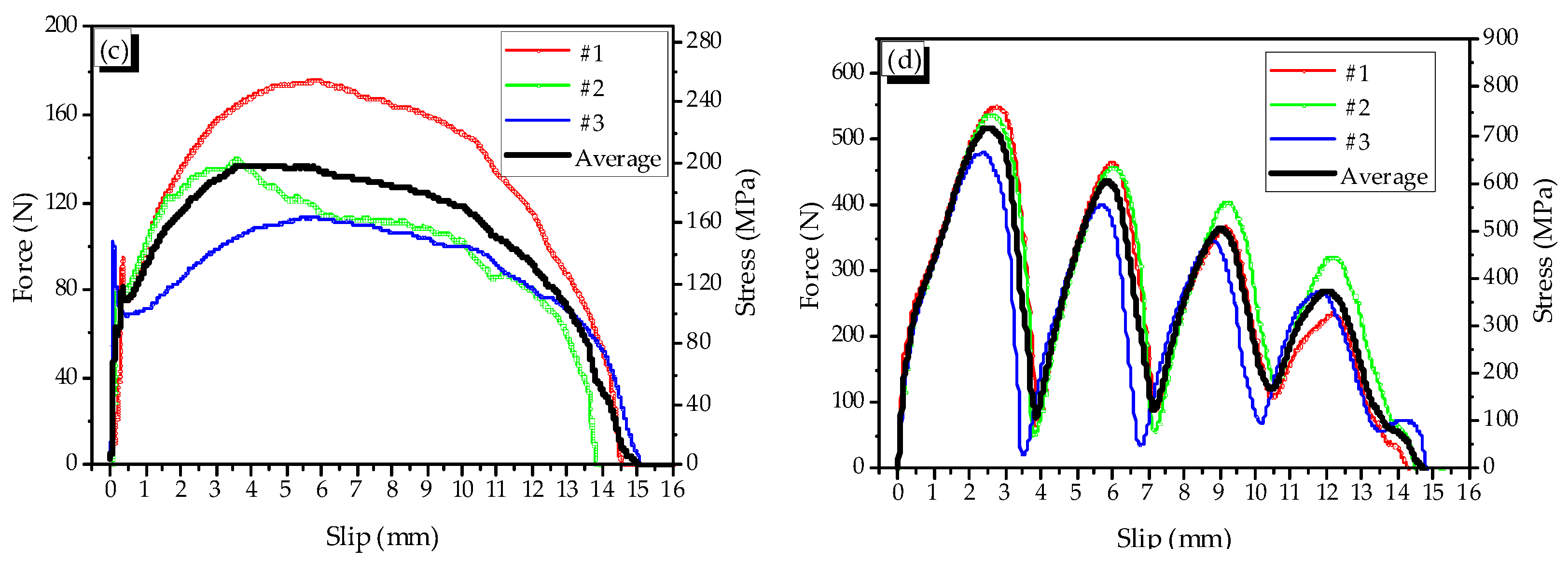 Materials 14 01522 g003b