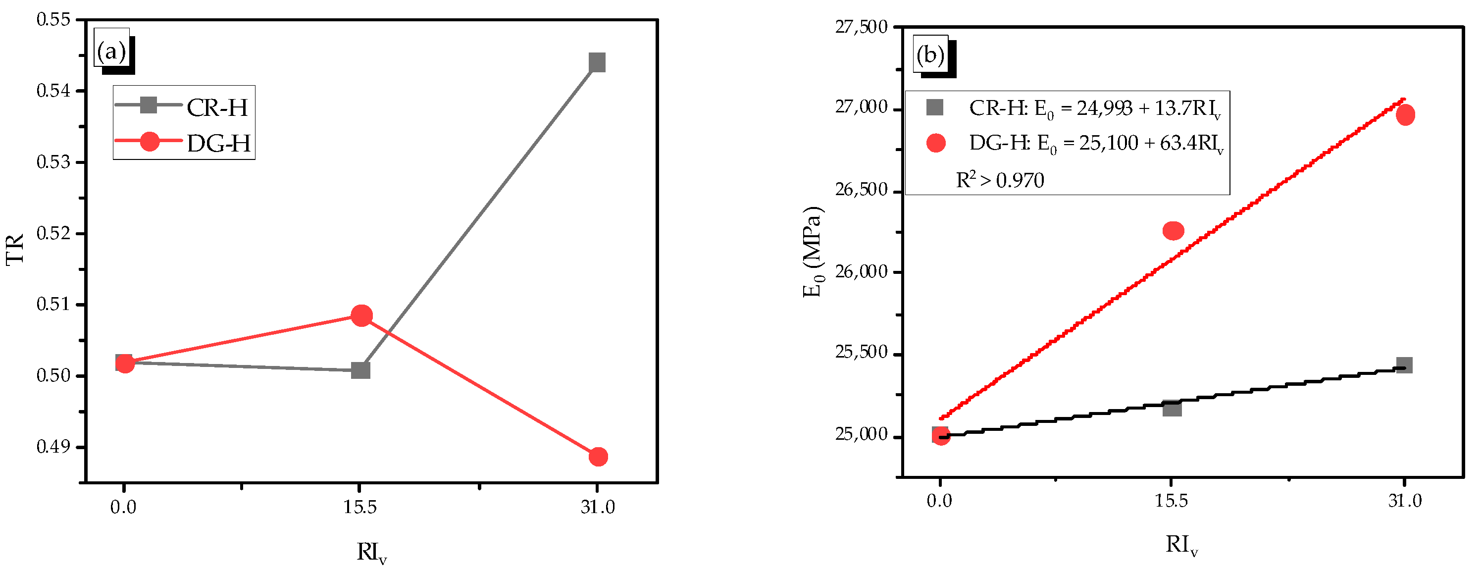 Materials 14 01522 g010