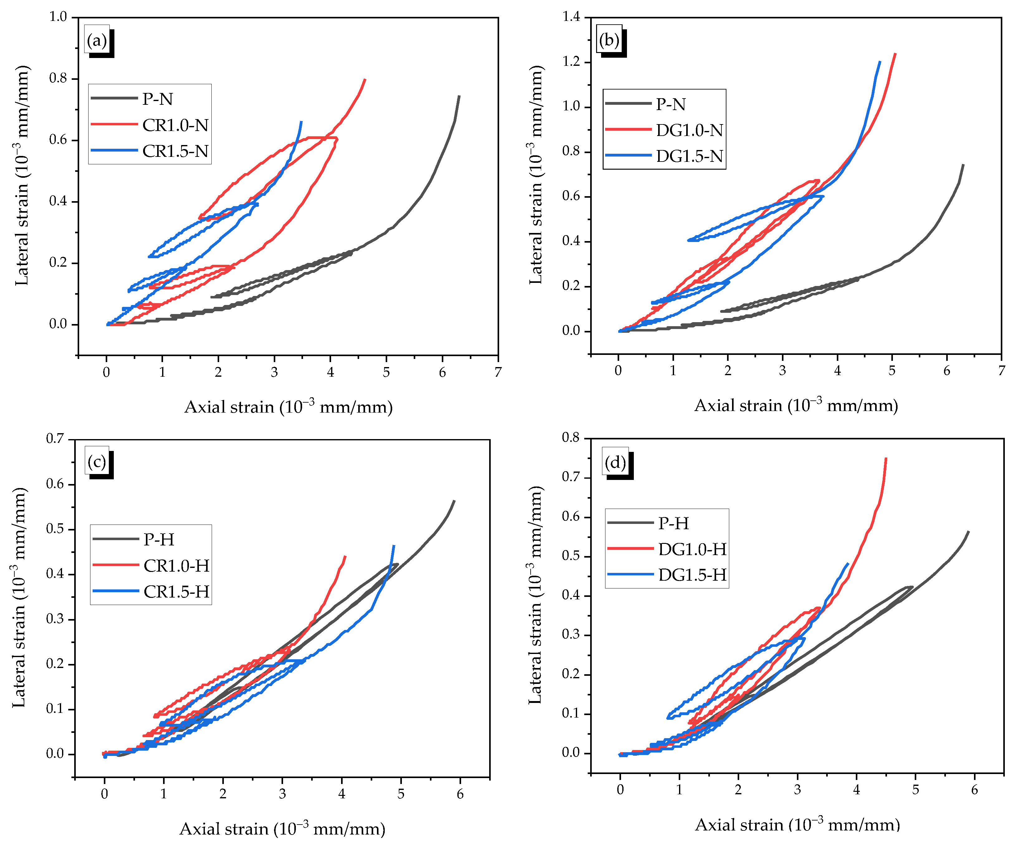 Materials 14 01522 g012
