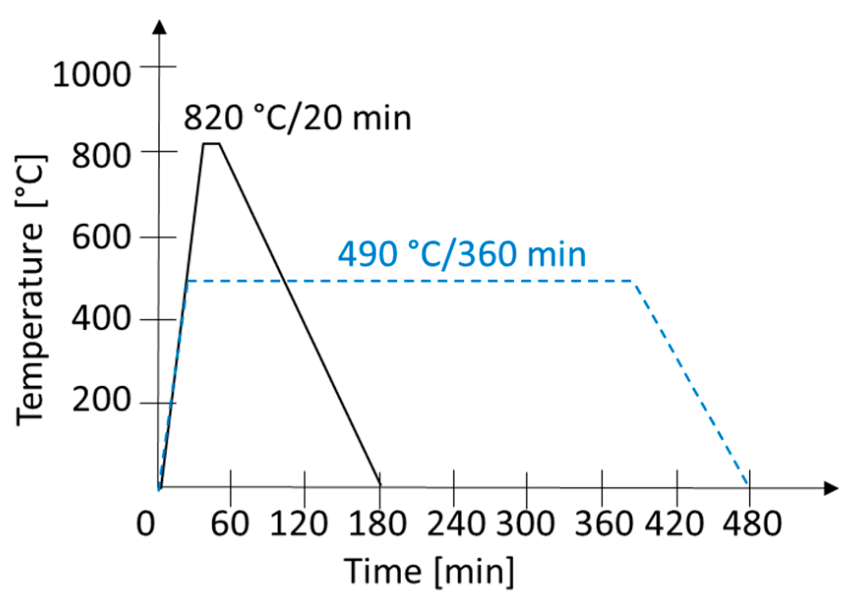 Materials 14 02105 g003