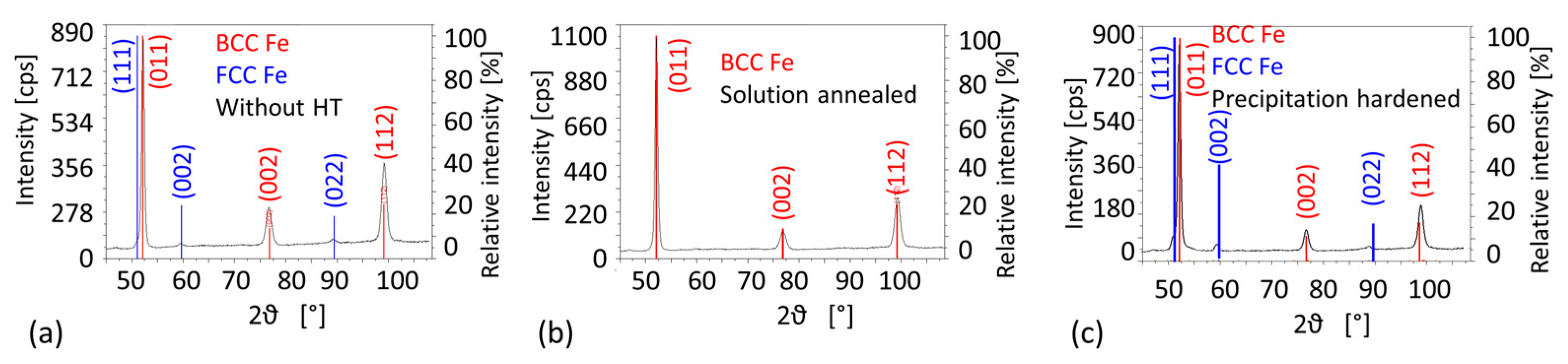 Materials 14 02105 g009