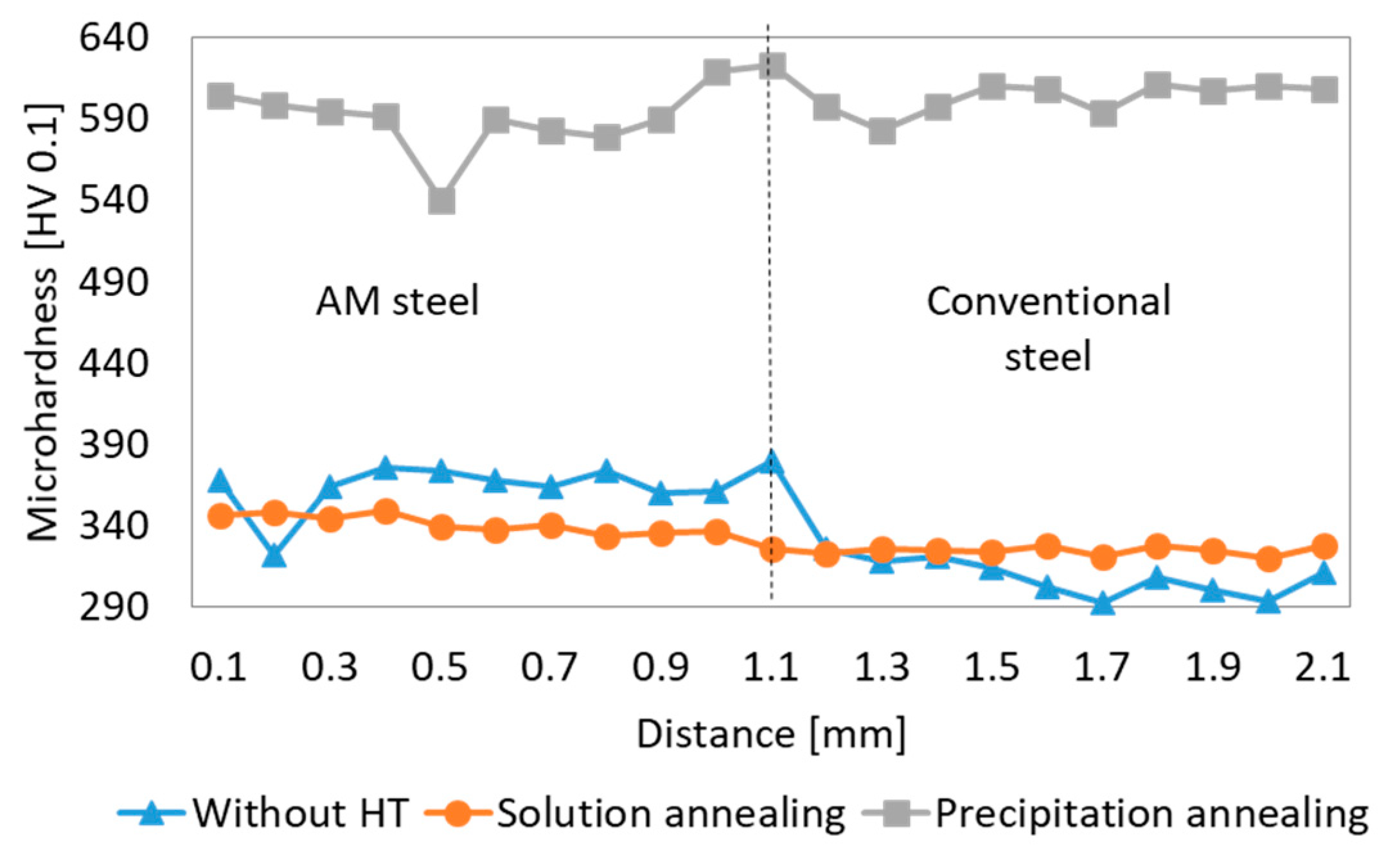 Materials 14 02105 g013