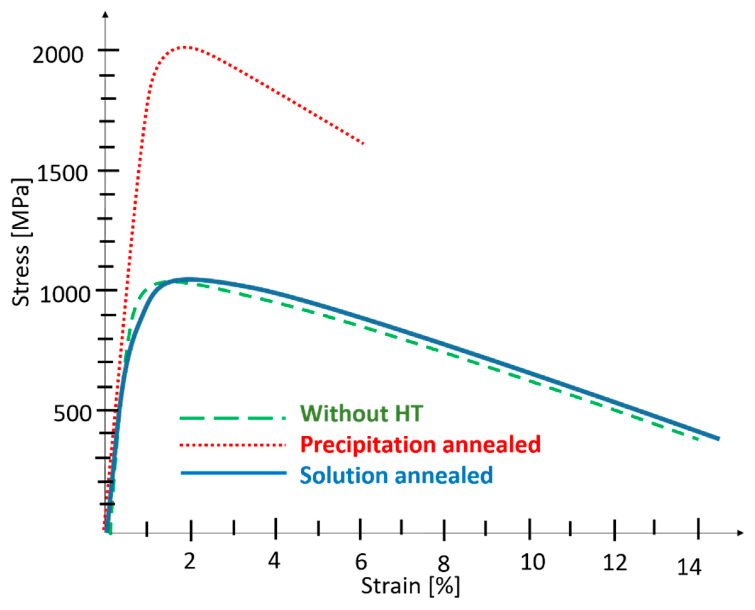 Materials 14 02105 g014