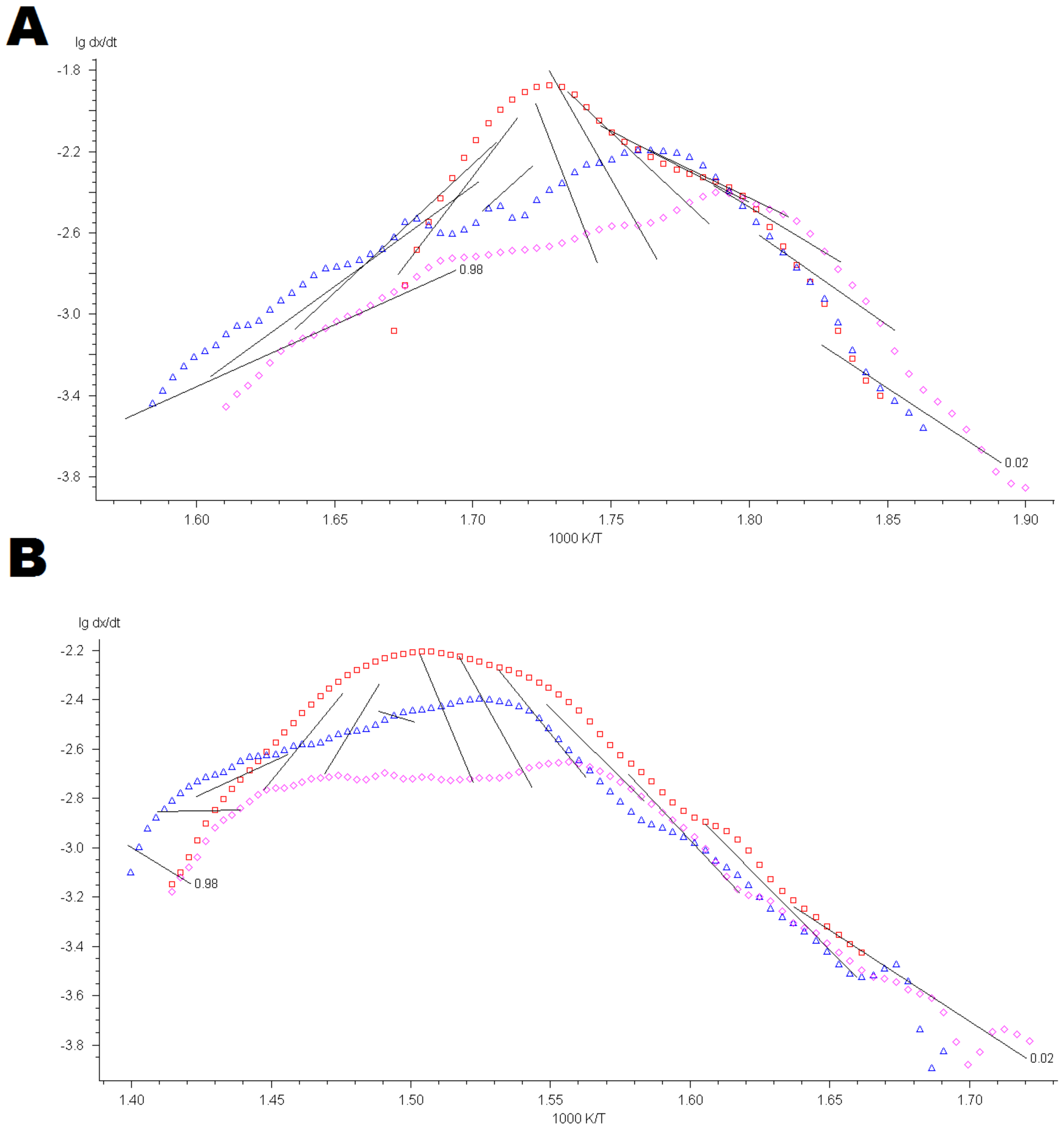Materials 14 02281 g0a1