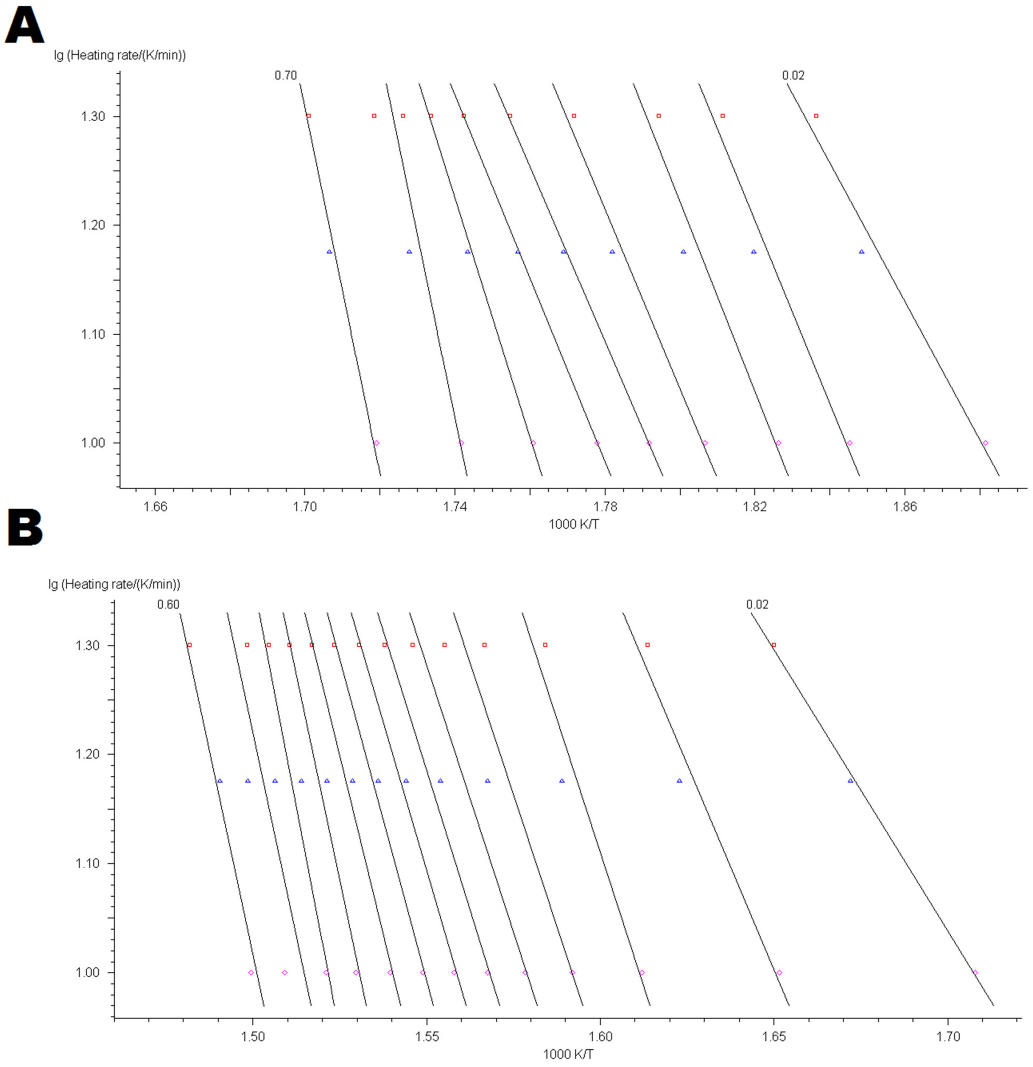 Materials 14 02281 g0a2