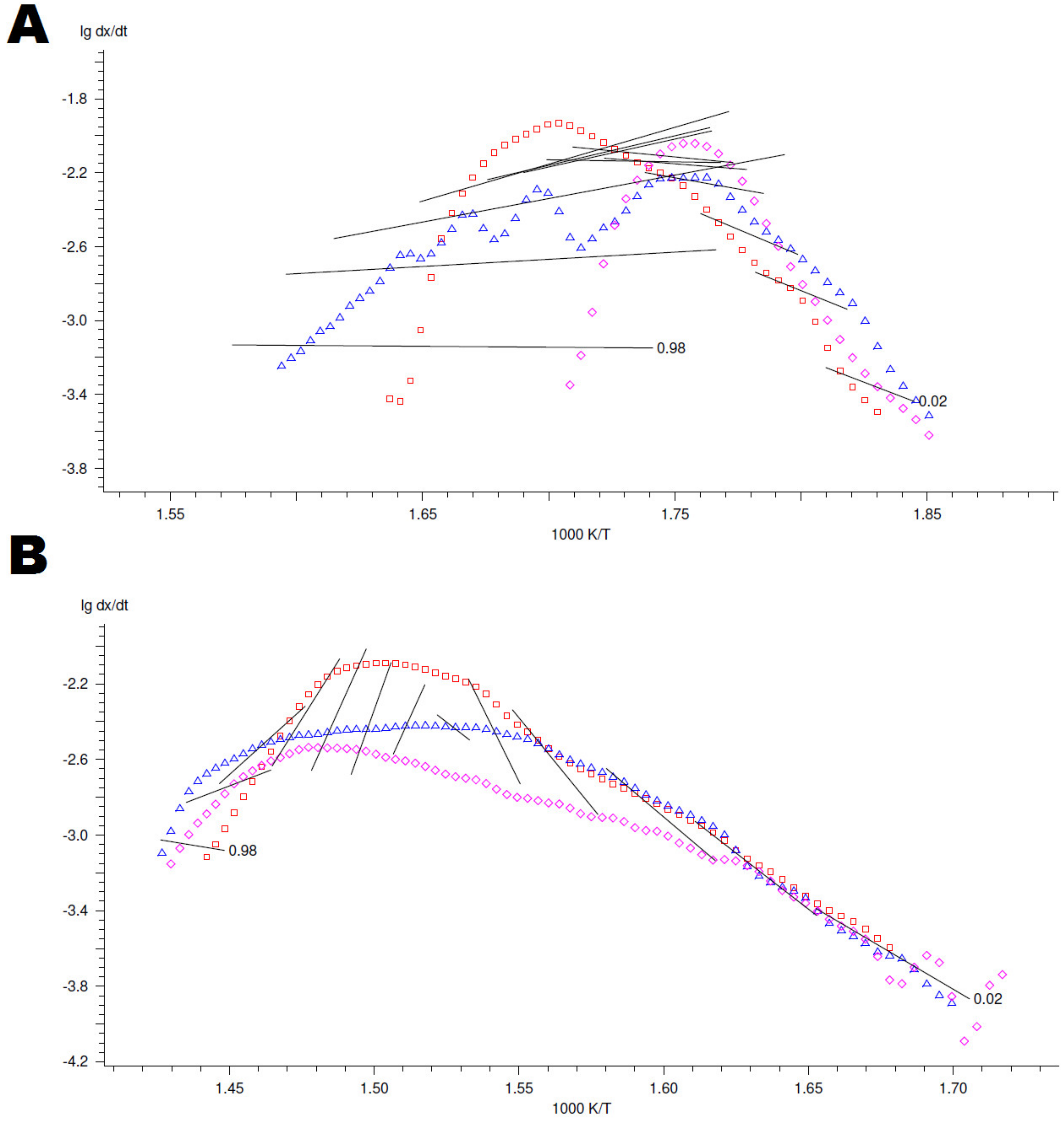 Materials 14 02281 g0a5