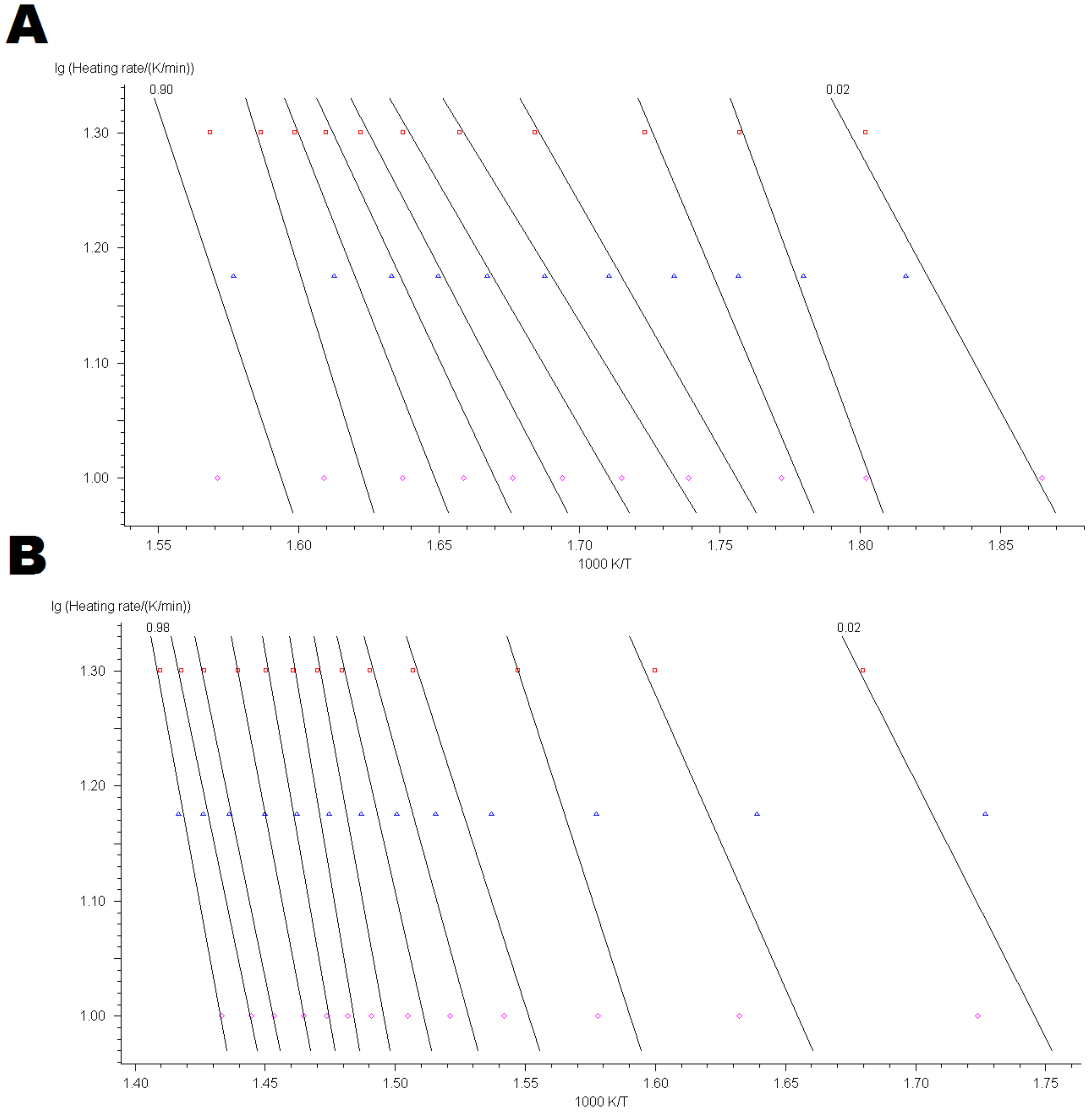 Materials 14 02281 g0a6