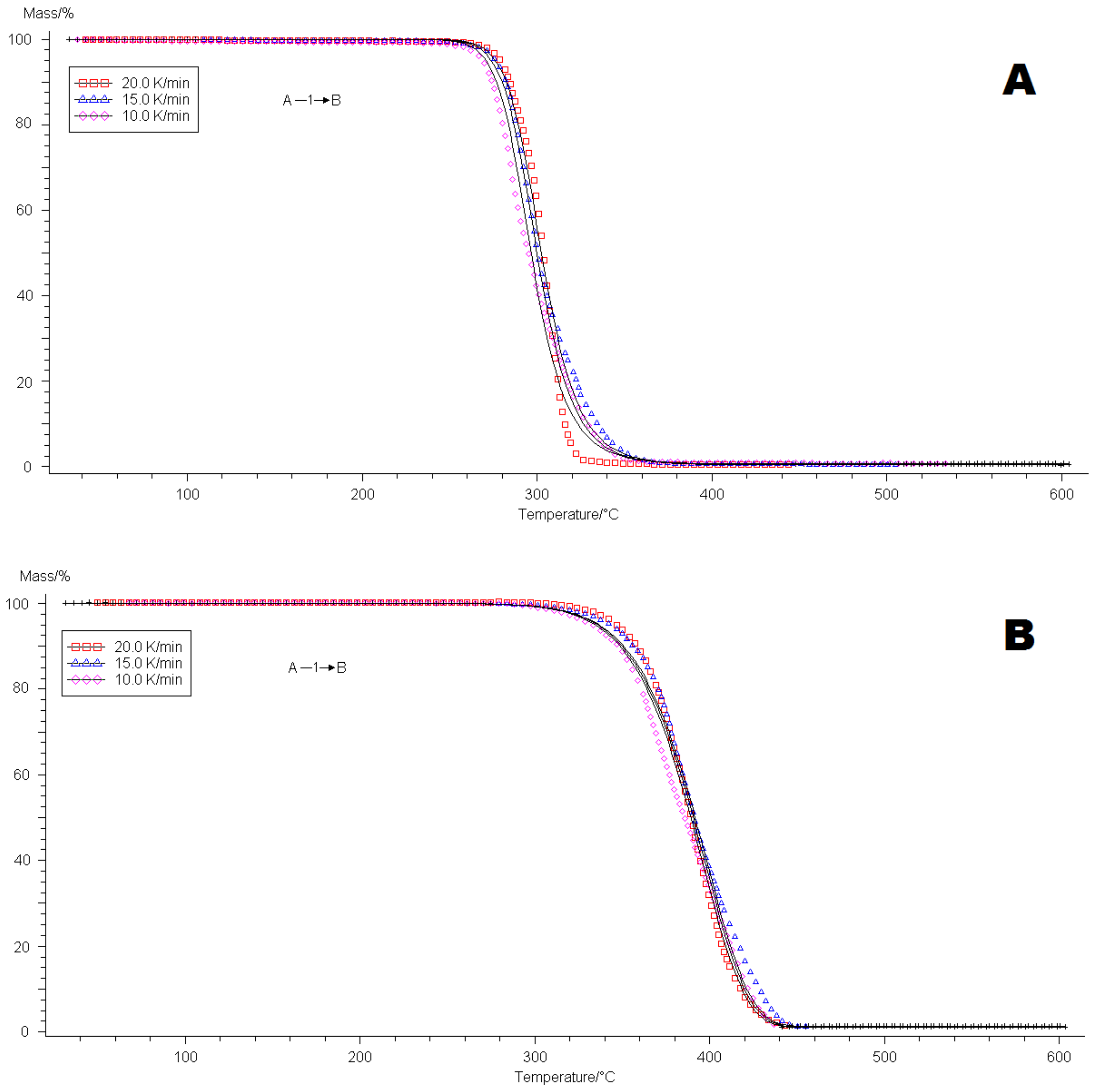 Materials 14 02281 g0a7