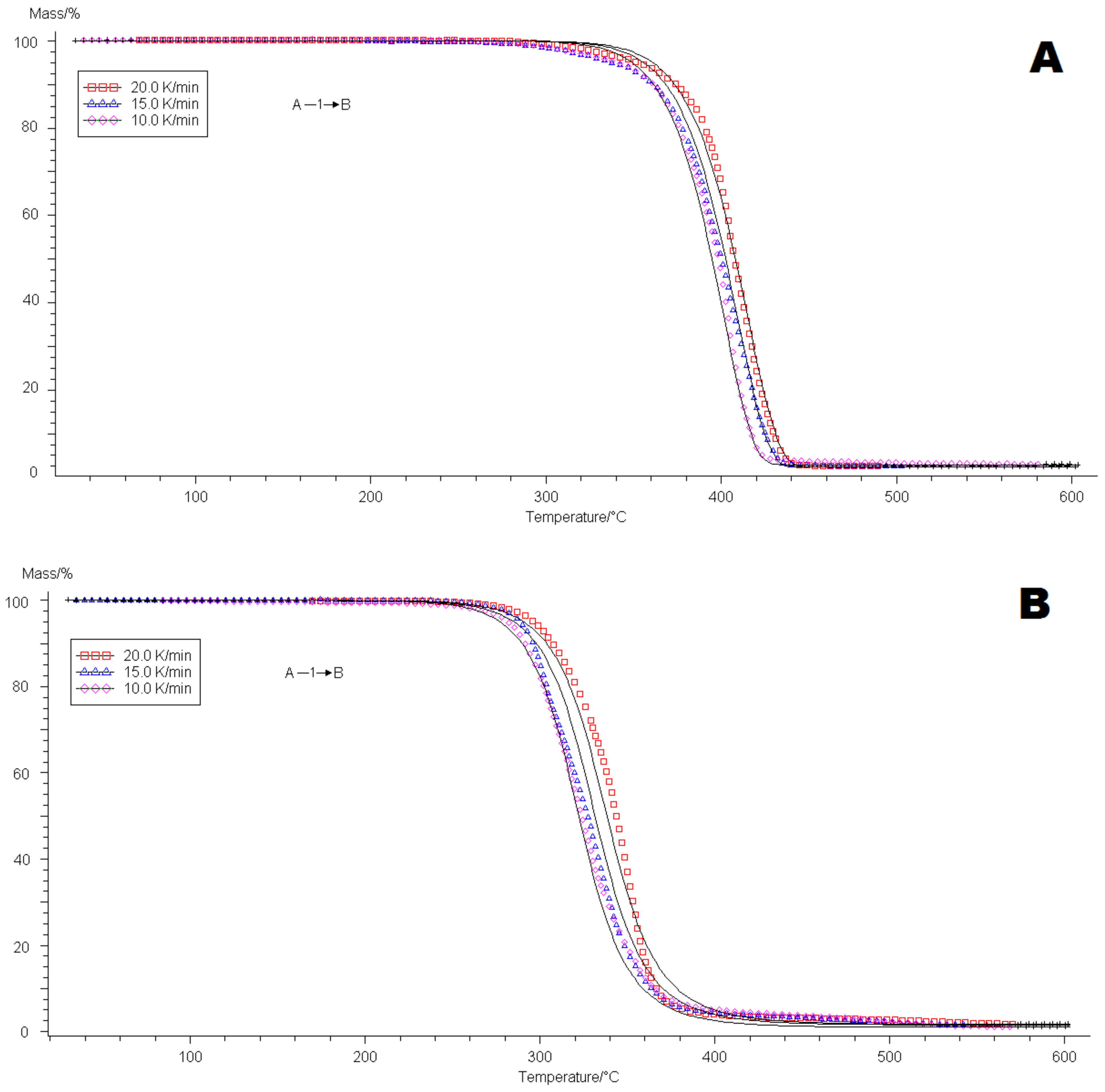 Materials 14 02281 g0a9