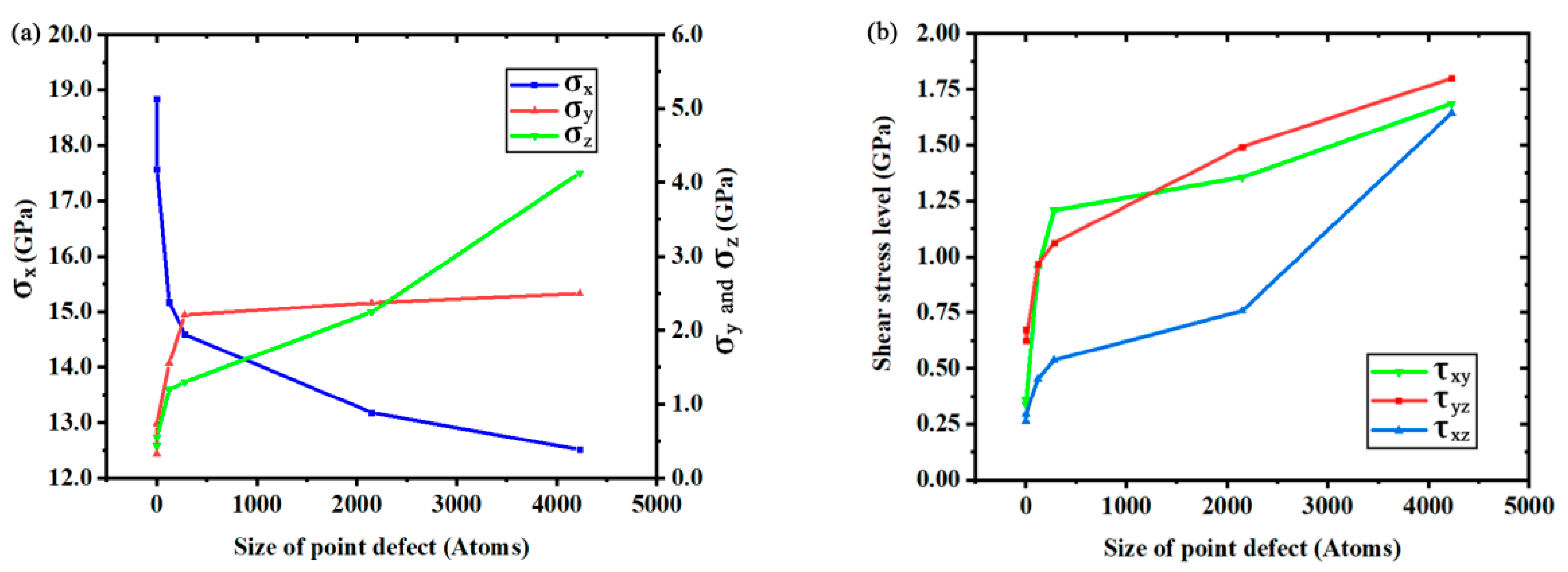 Materials 14 03011 g006