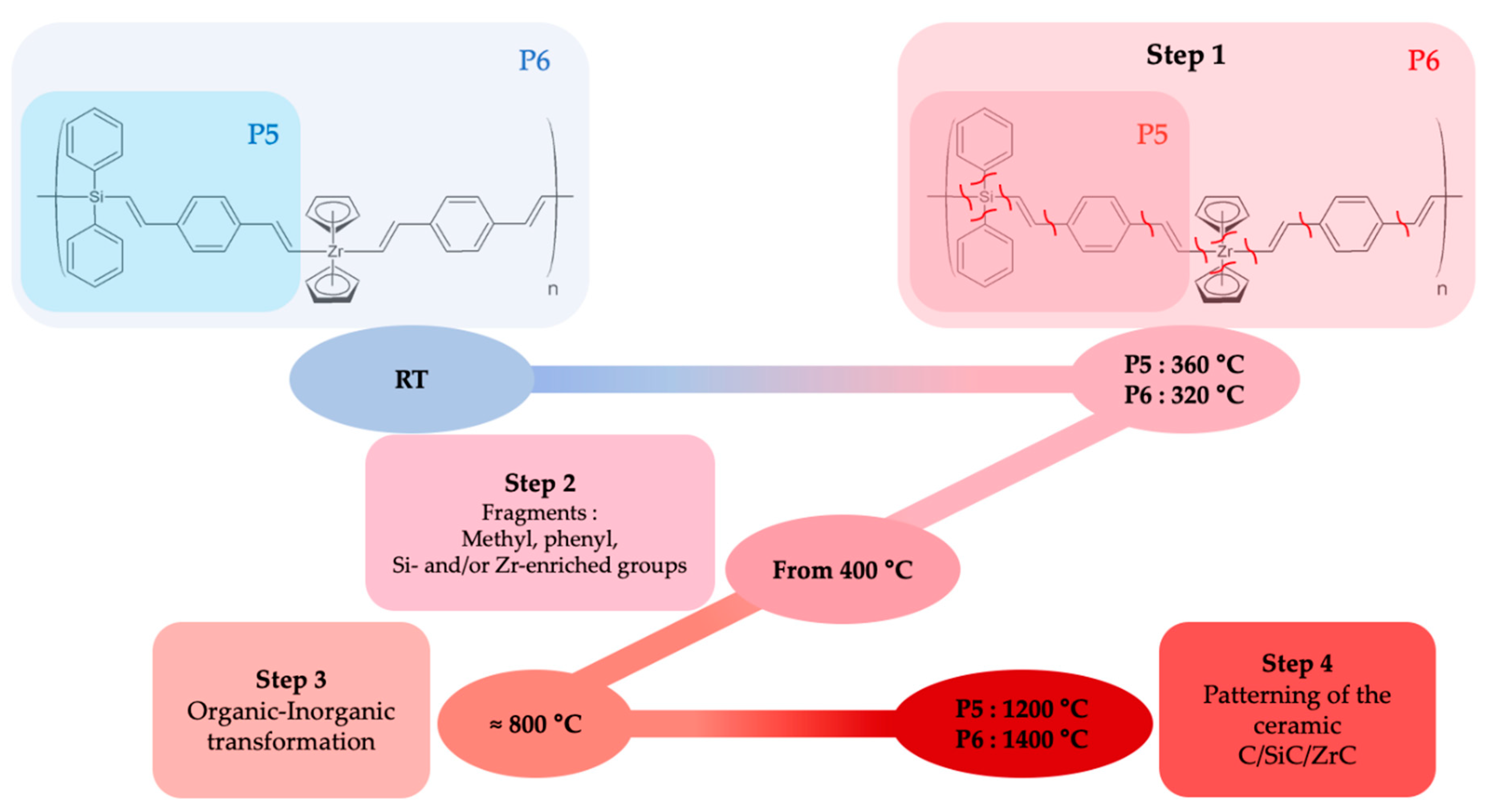 Materials 14 03901 g005