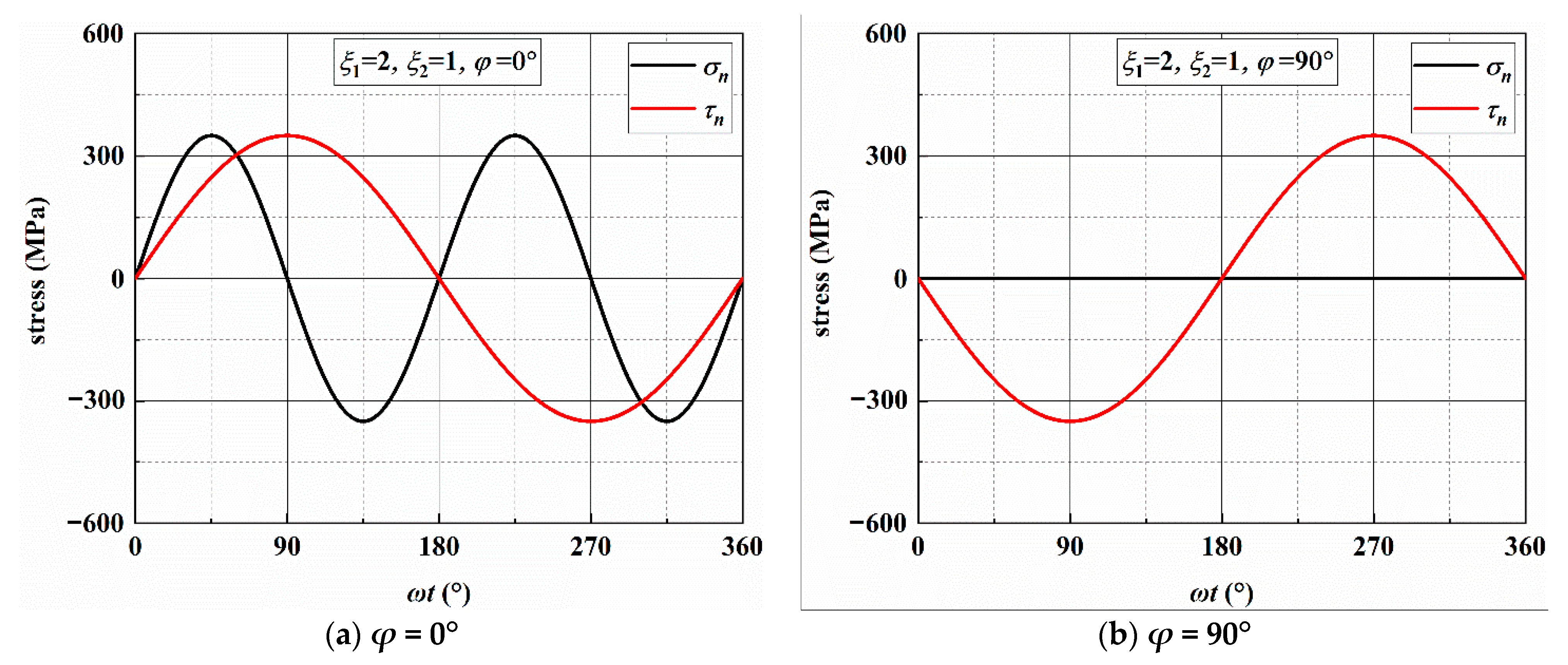 Materials 14 03968 g006