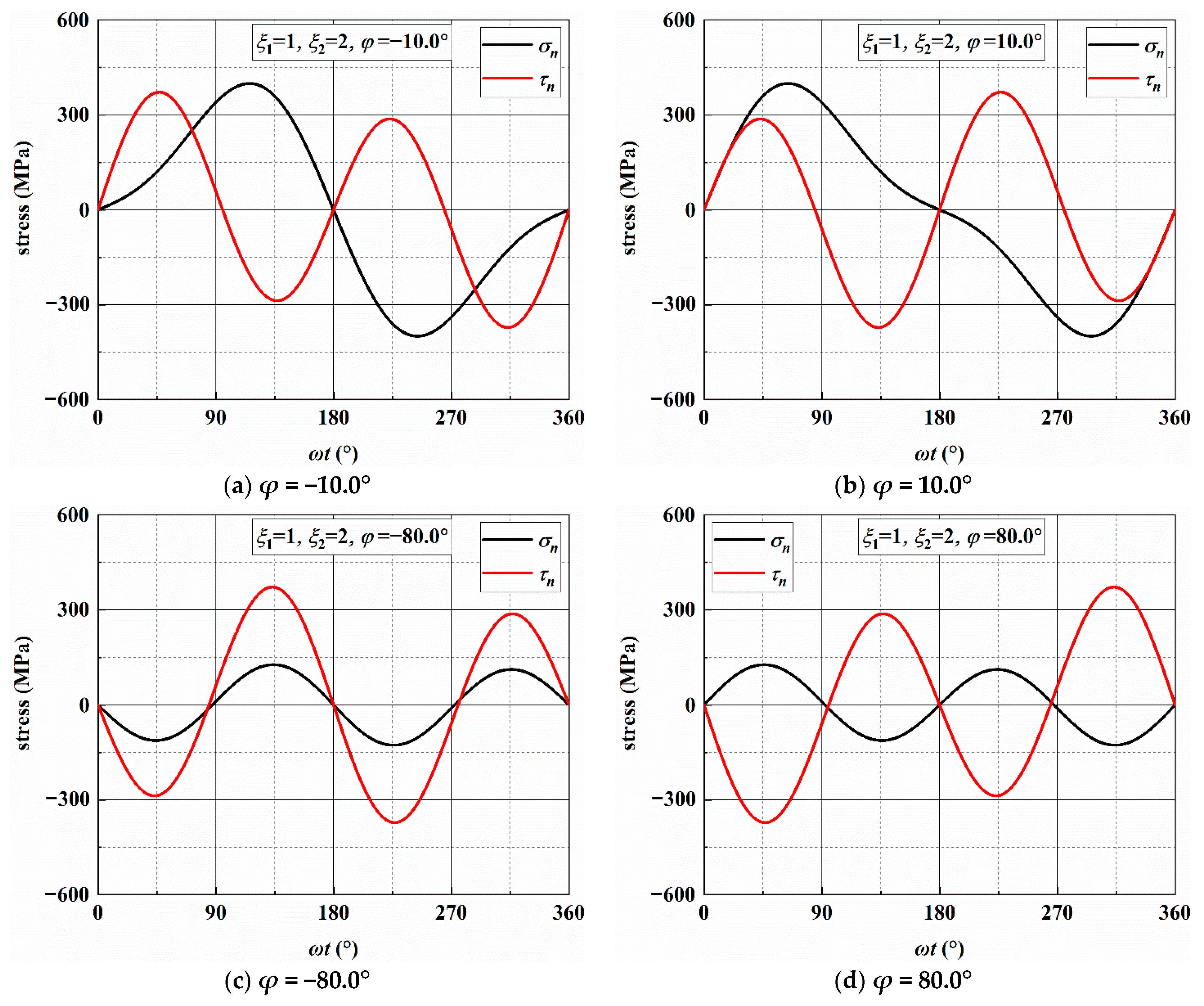 Materials 14 03968 g0a2