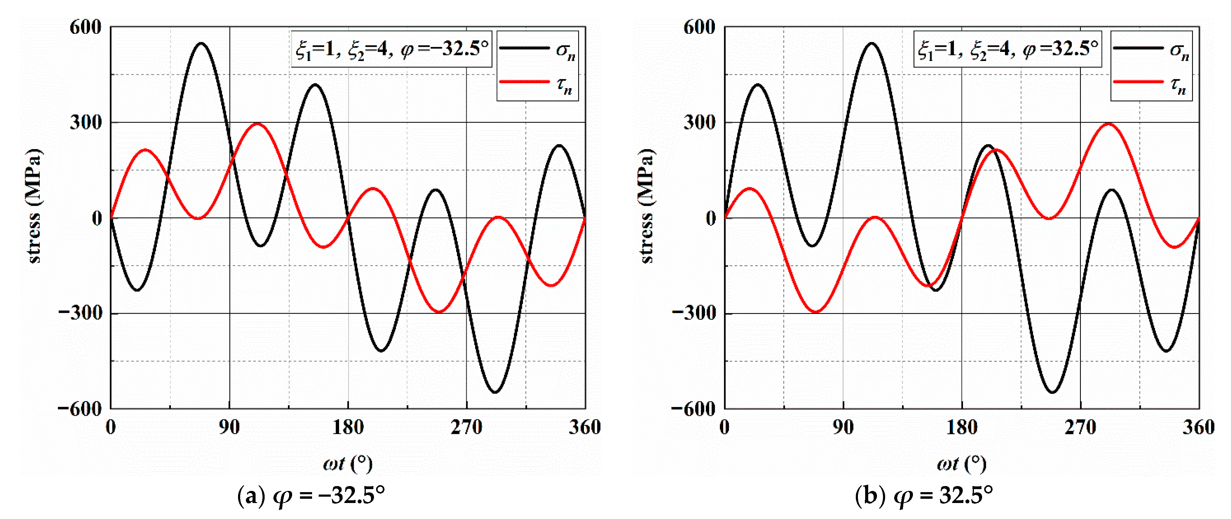 Materials 14 03968 g0a6