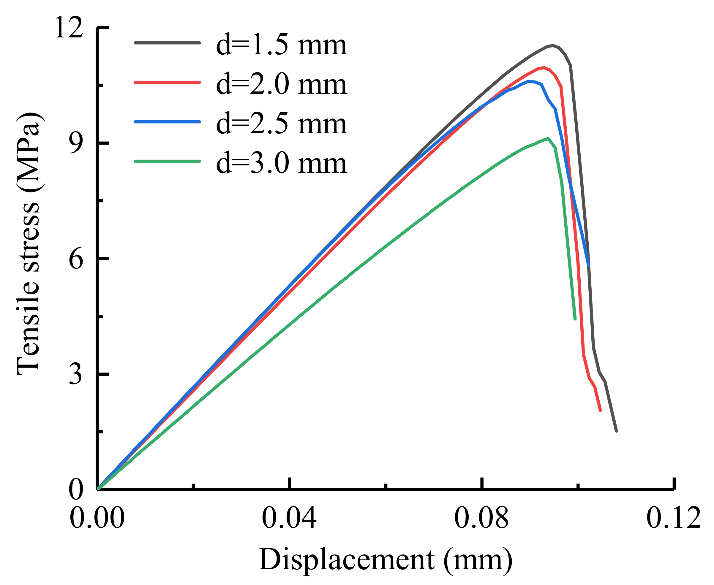 Materials 14 03969 g009