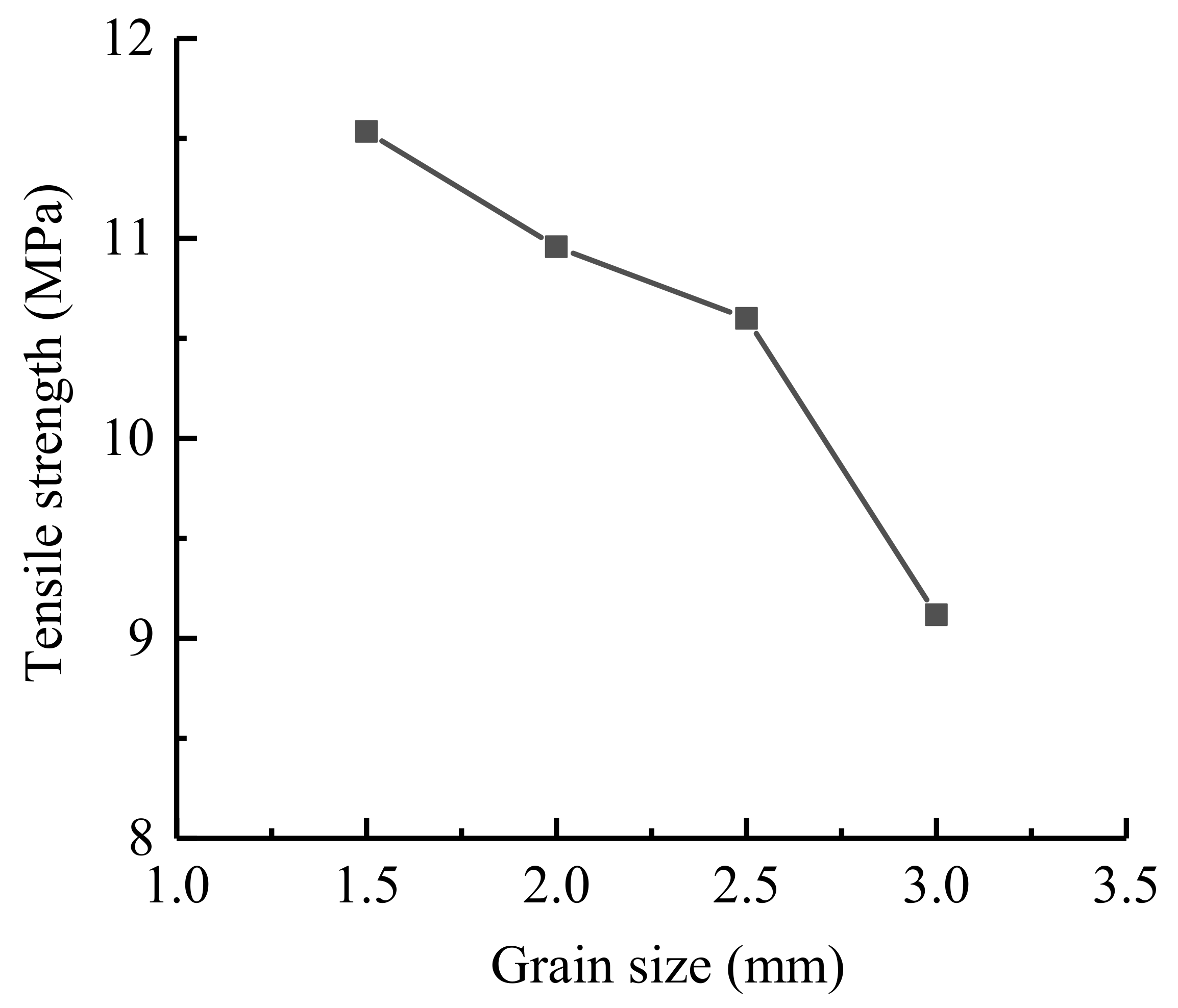 Materials 14 03969 g010