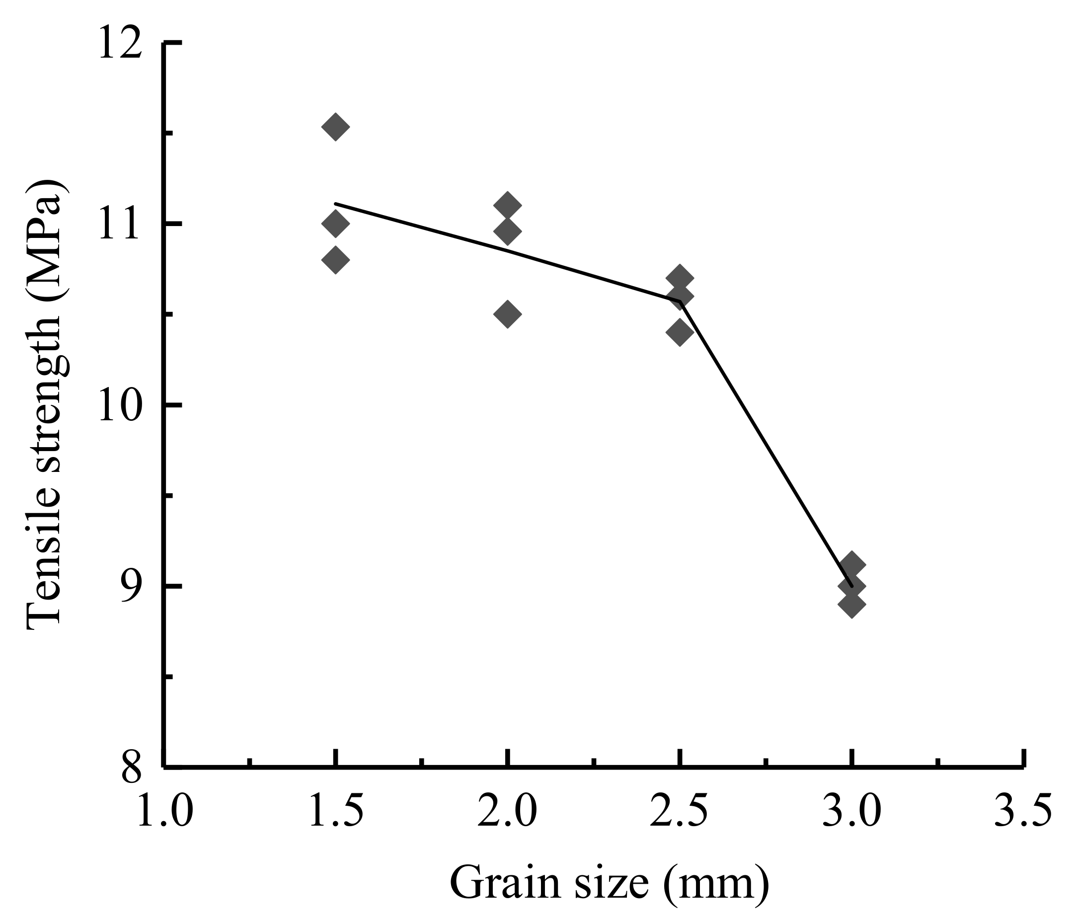 Materials 14 03969 g014