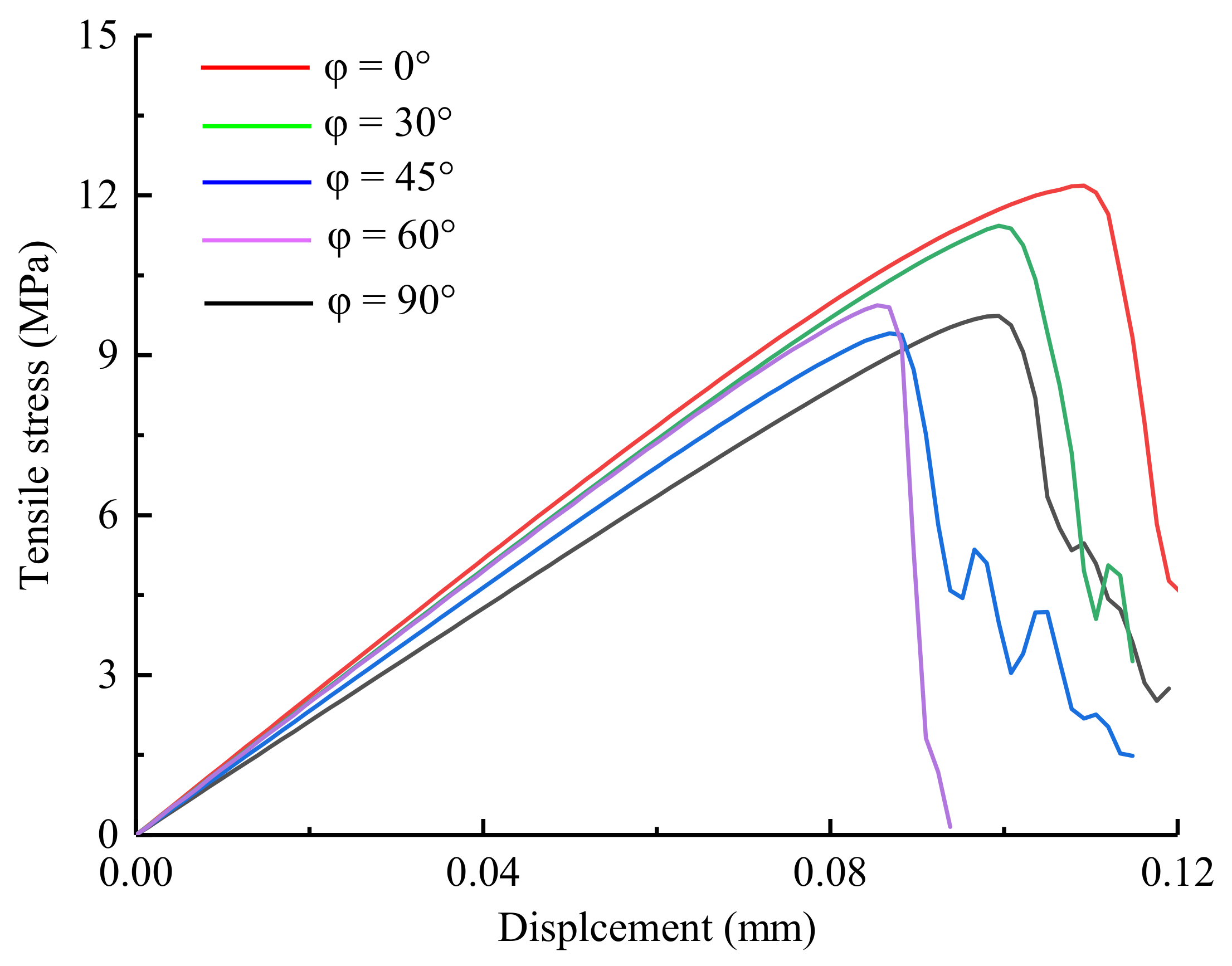 Materials 14 03969 g016