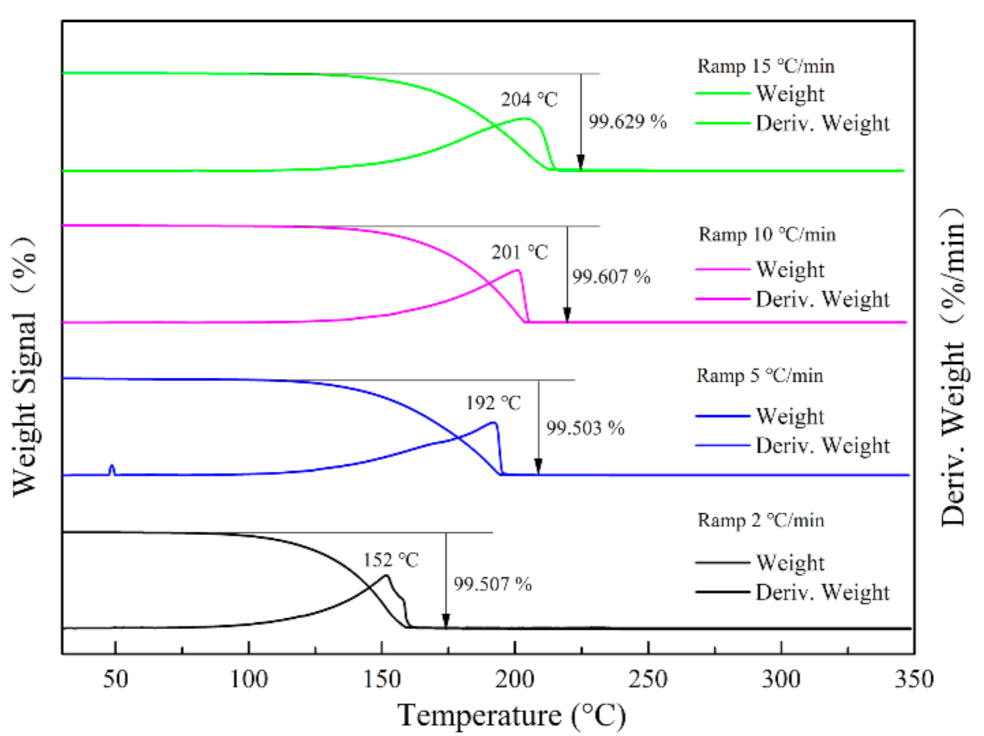 Materials 14 04186 g004