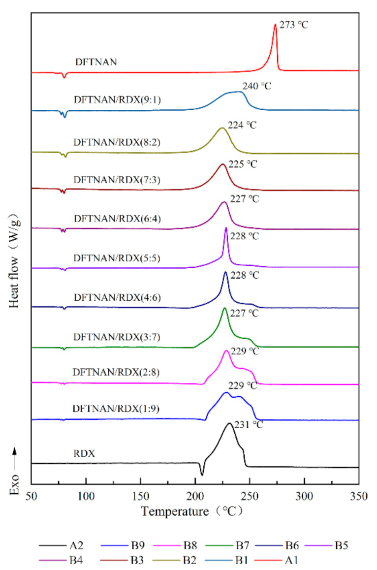 Materials 14 04186 g005