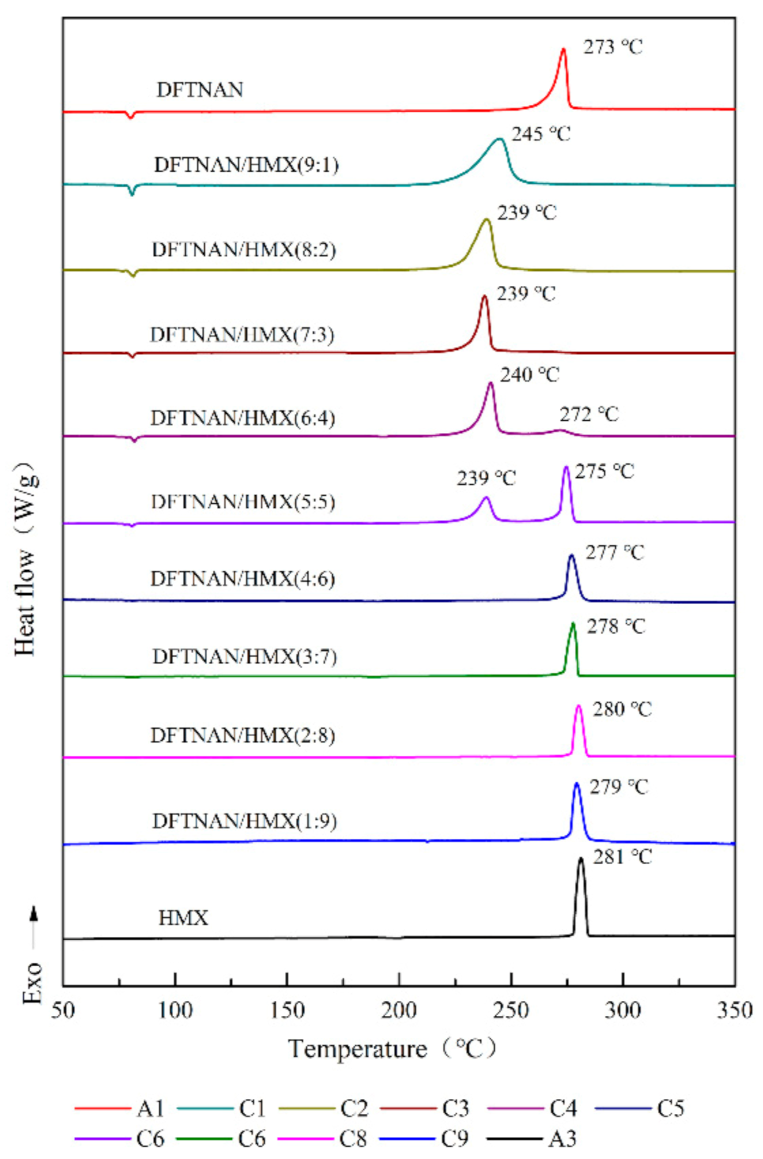 Materials 14 04186 g006