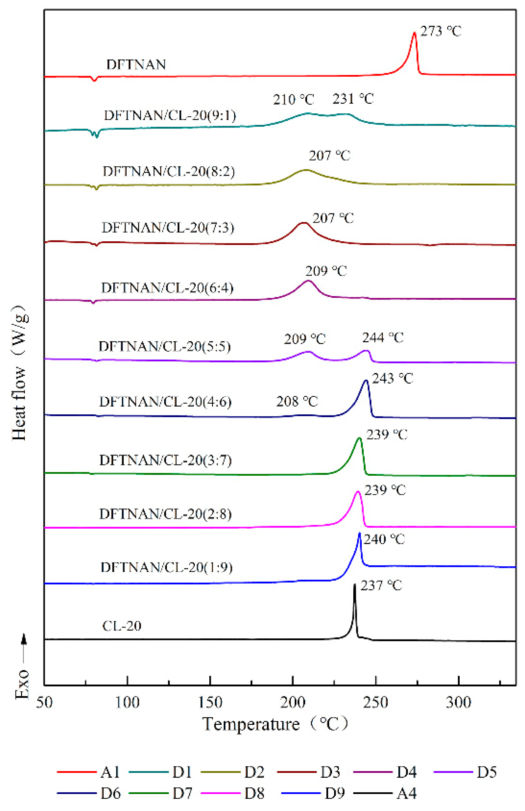 Materials 14 04186 g007