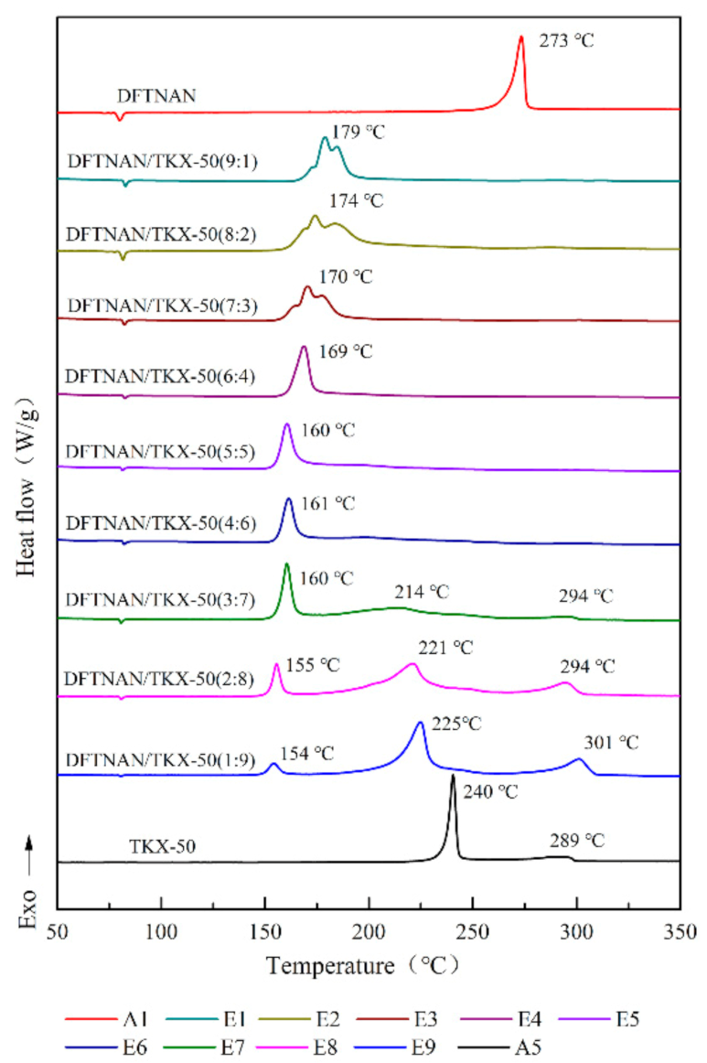 Materials 14 04186 g008